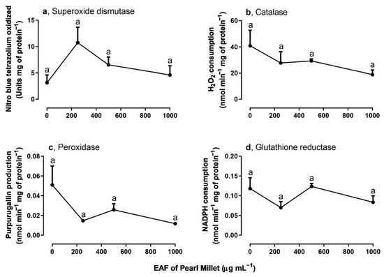 Plants 14 00222 g009