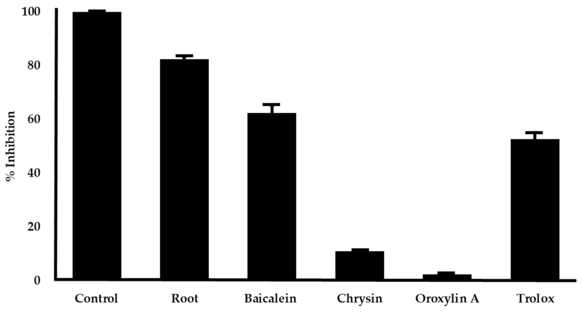 Plants 14 00223 g003