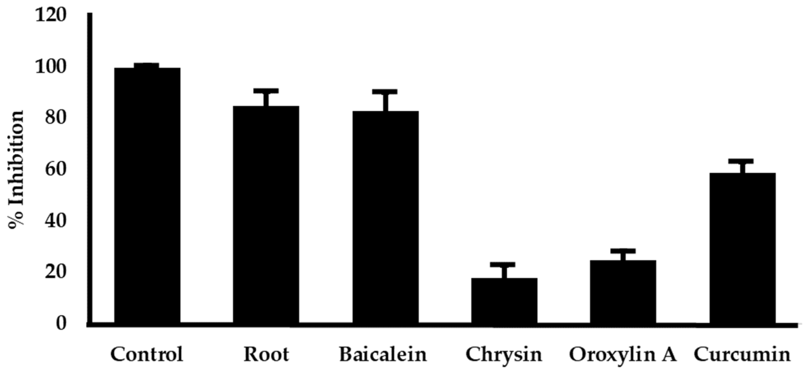 Plants 14 00223 g005