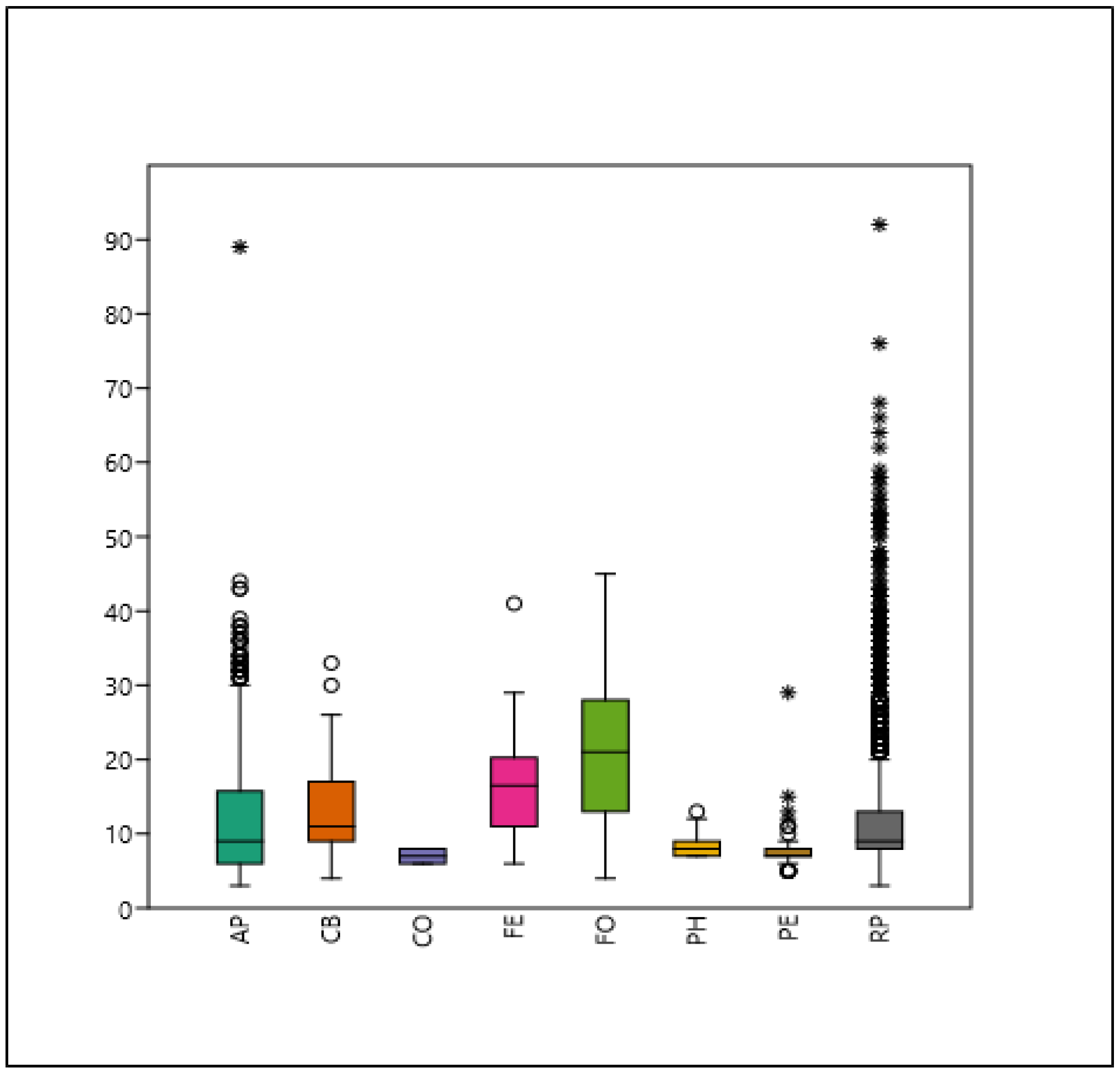 Plants 14 00228 g003