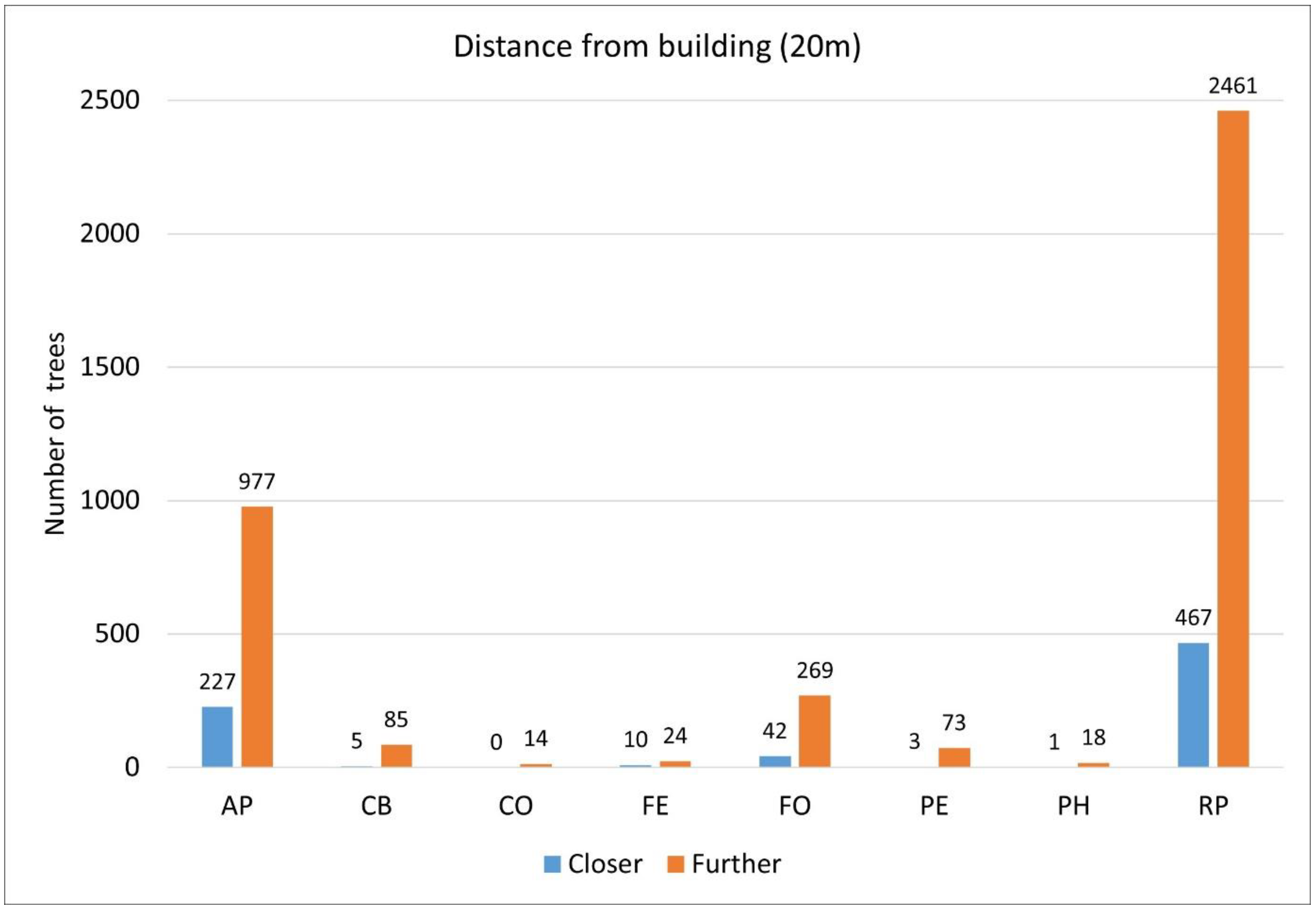 Plants 14 00228 g007