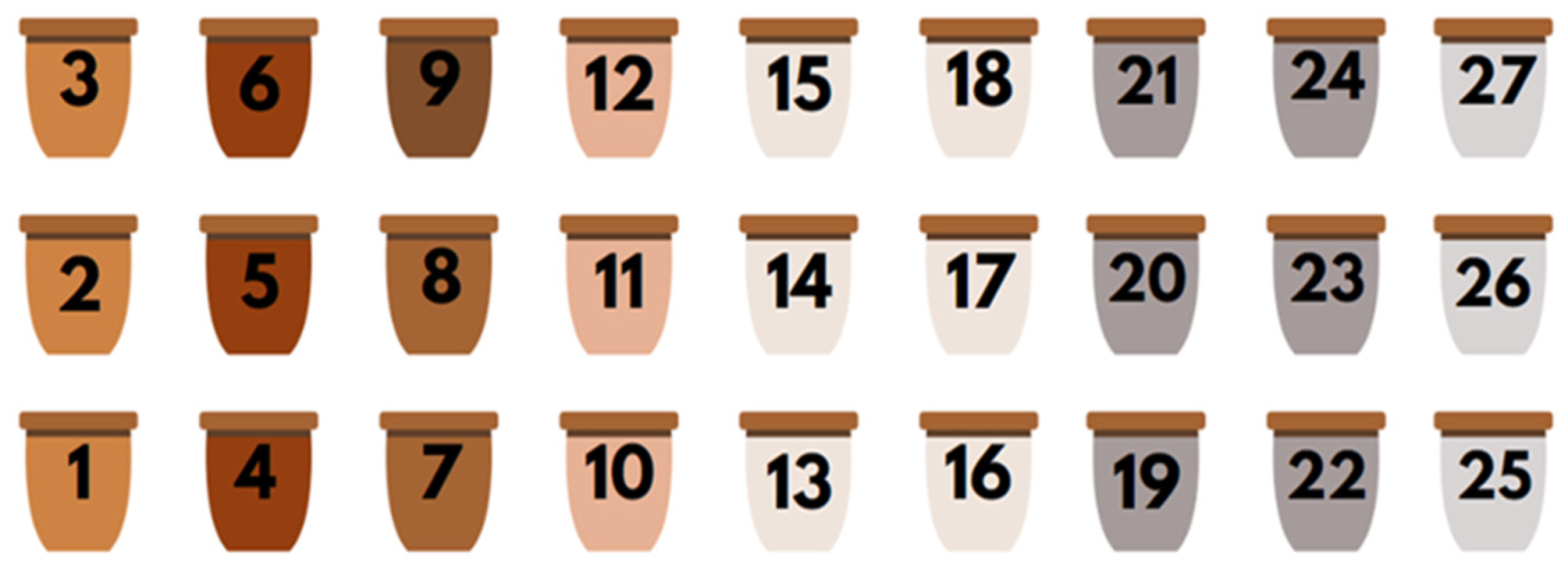 Plants 14 00230 g004 Plants 14 00230 g004