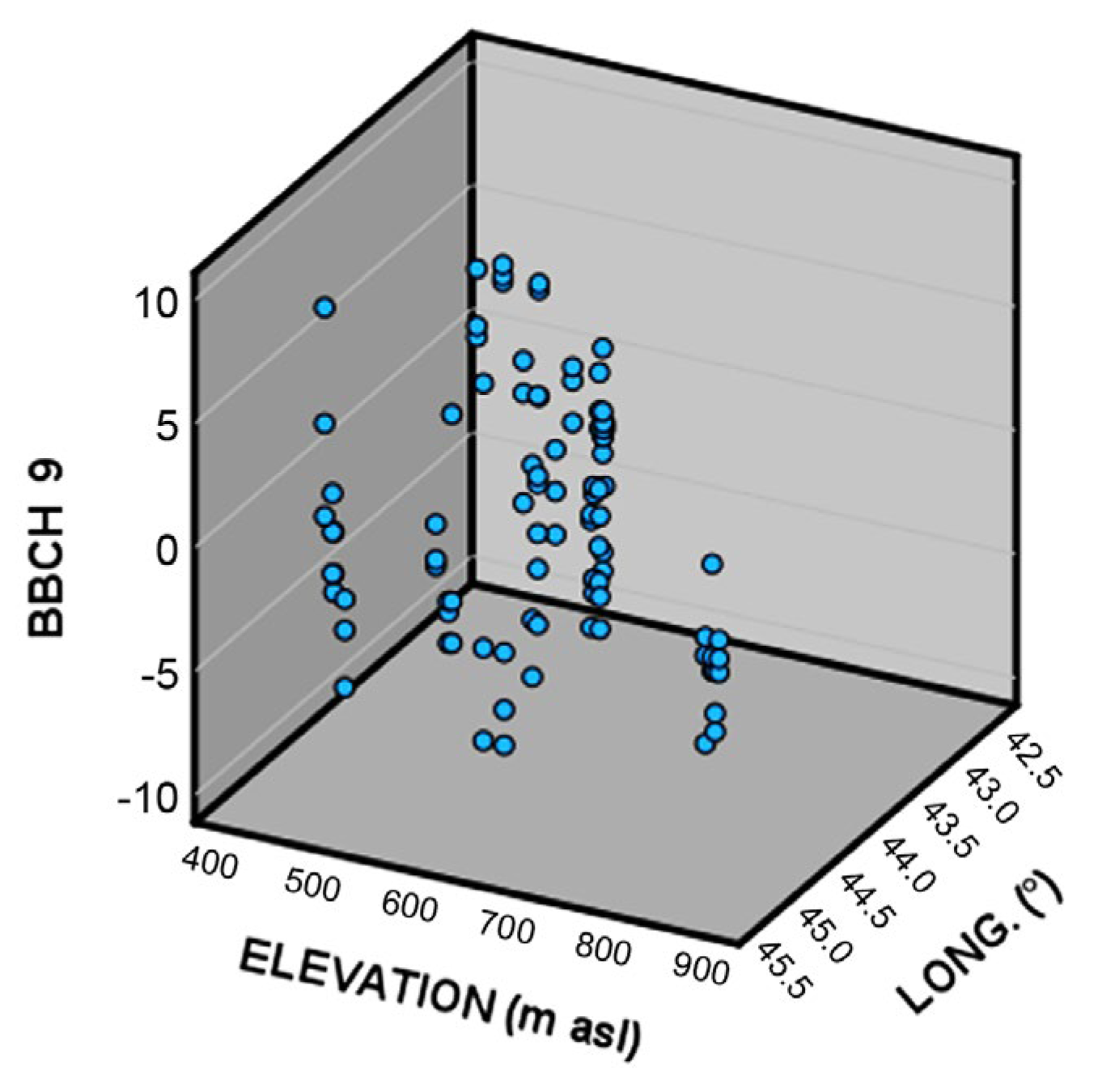 Plants 14 00232 g003