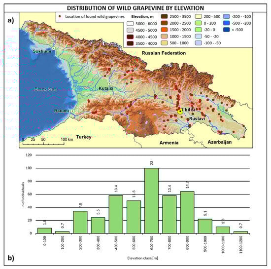 Plants 14 00232 g007