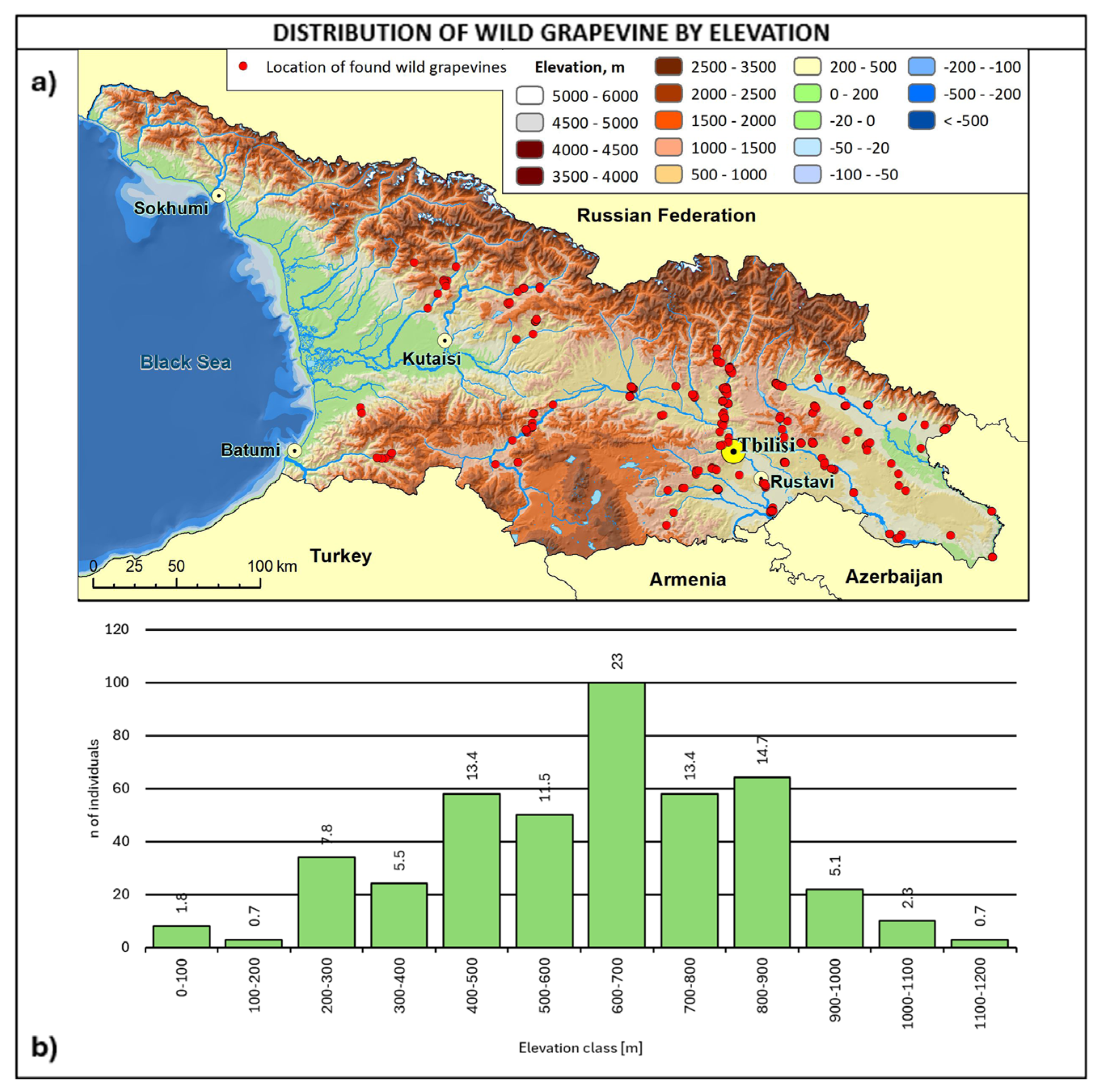 Plants 14 00232 g007