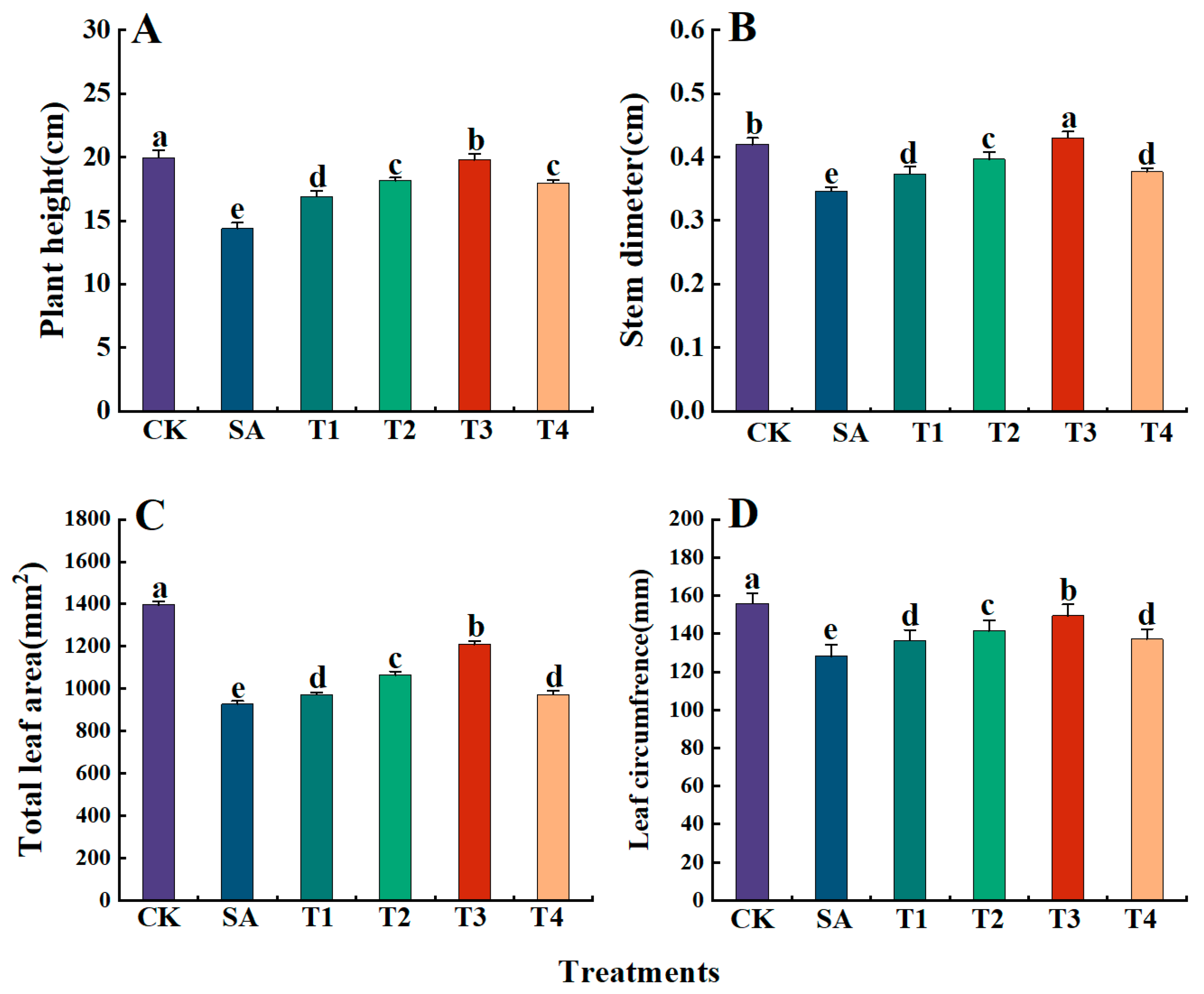 Plants 14 00233 g003
