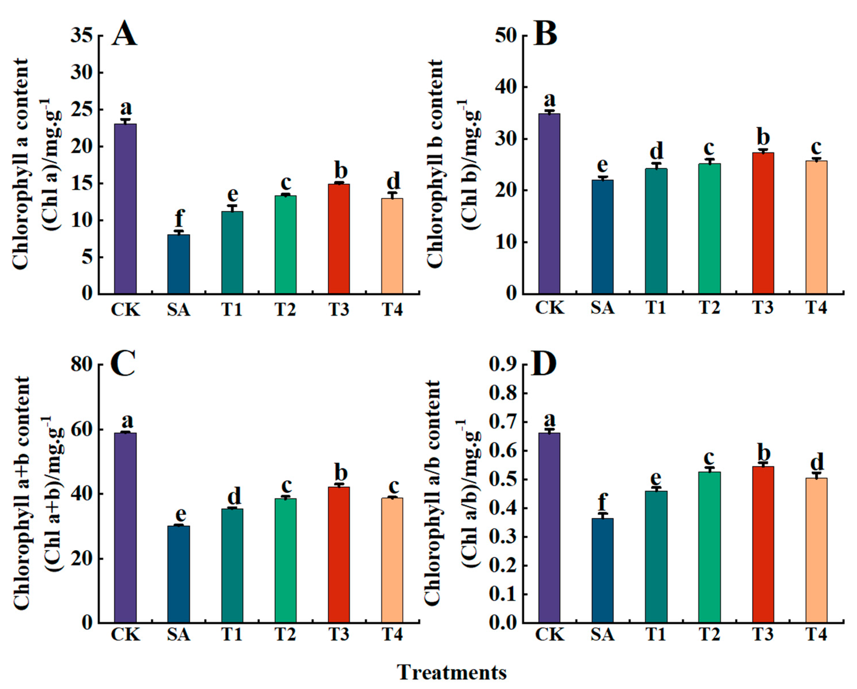 Plants 14 00233 g005