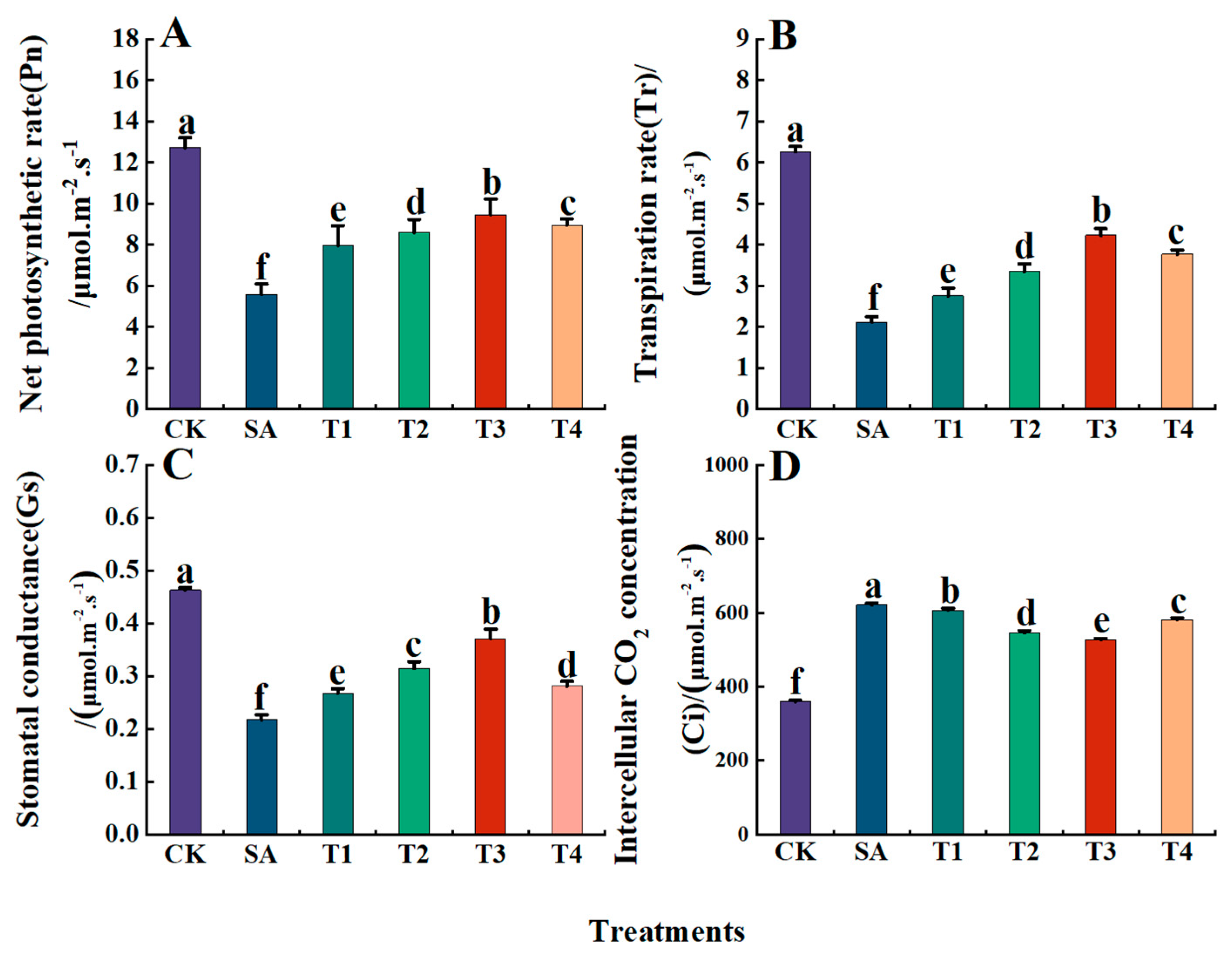 Plants 14 00233 g006
