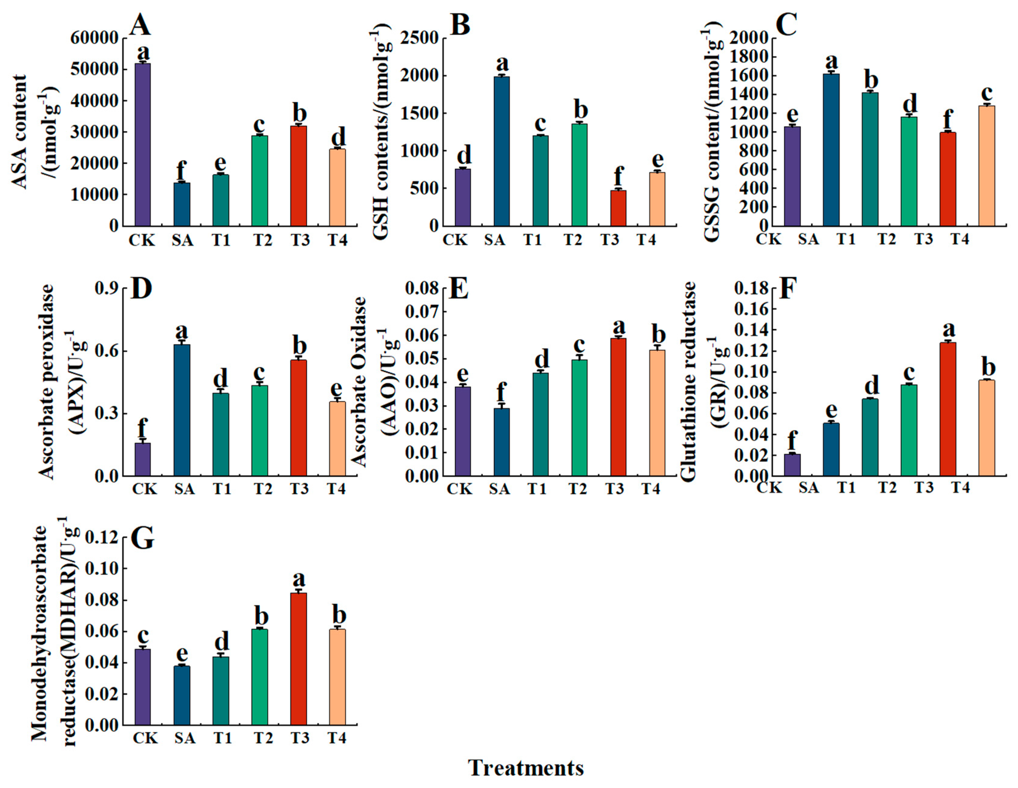 Plants 14 00233 g011