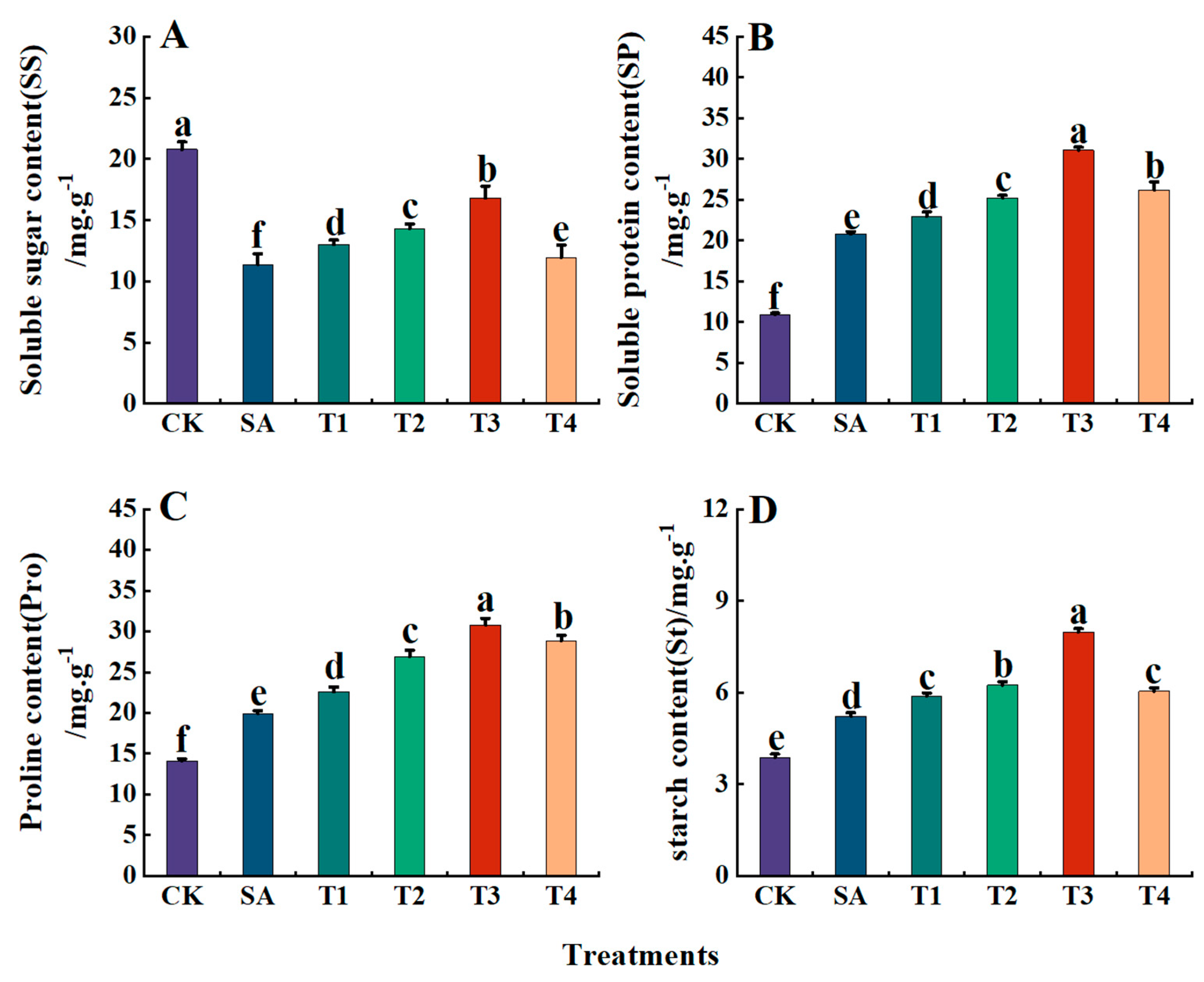 Plants 14 00233 g012