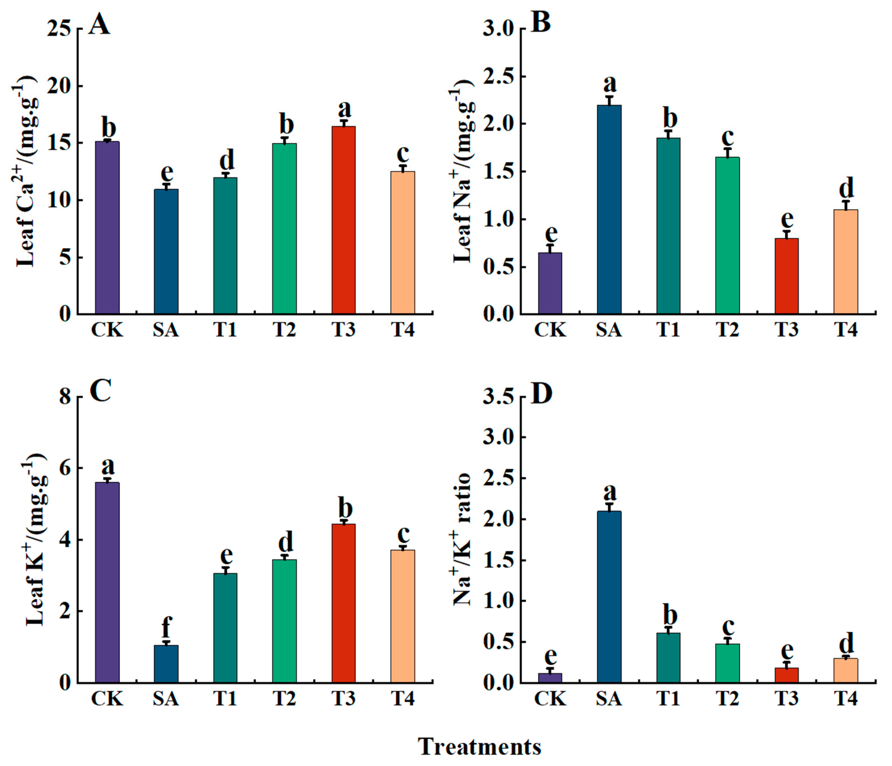Plants 14 00233 g014