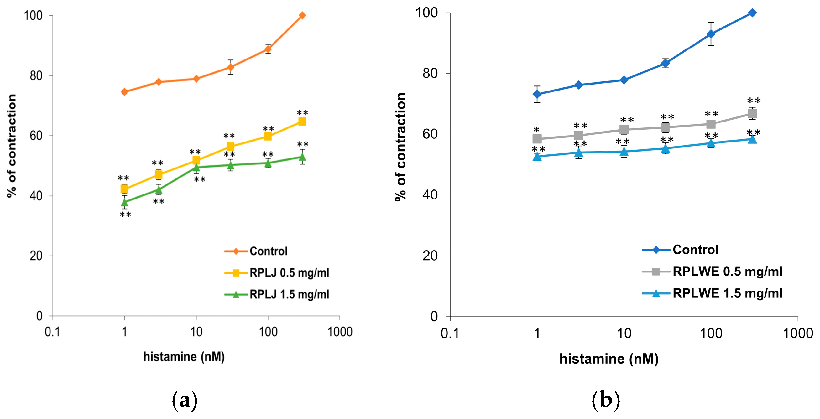Plants 14 00234 g003