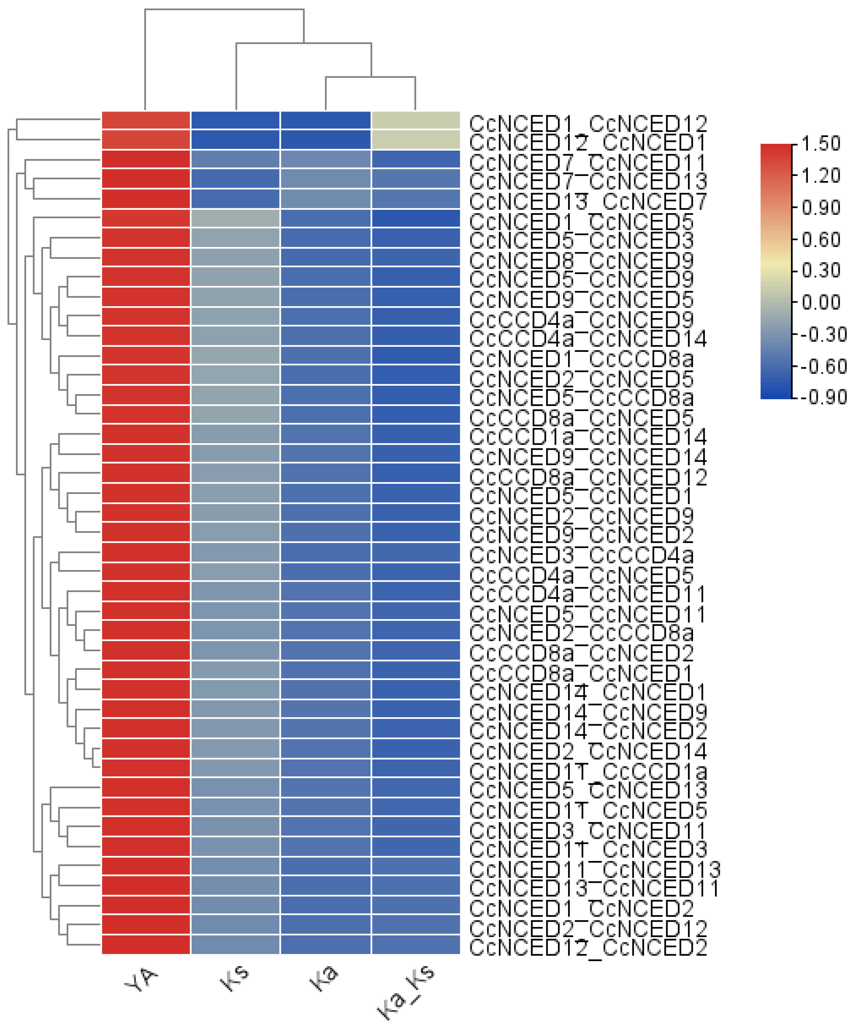 Plants 14 00249 g005