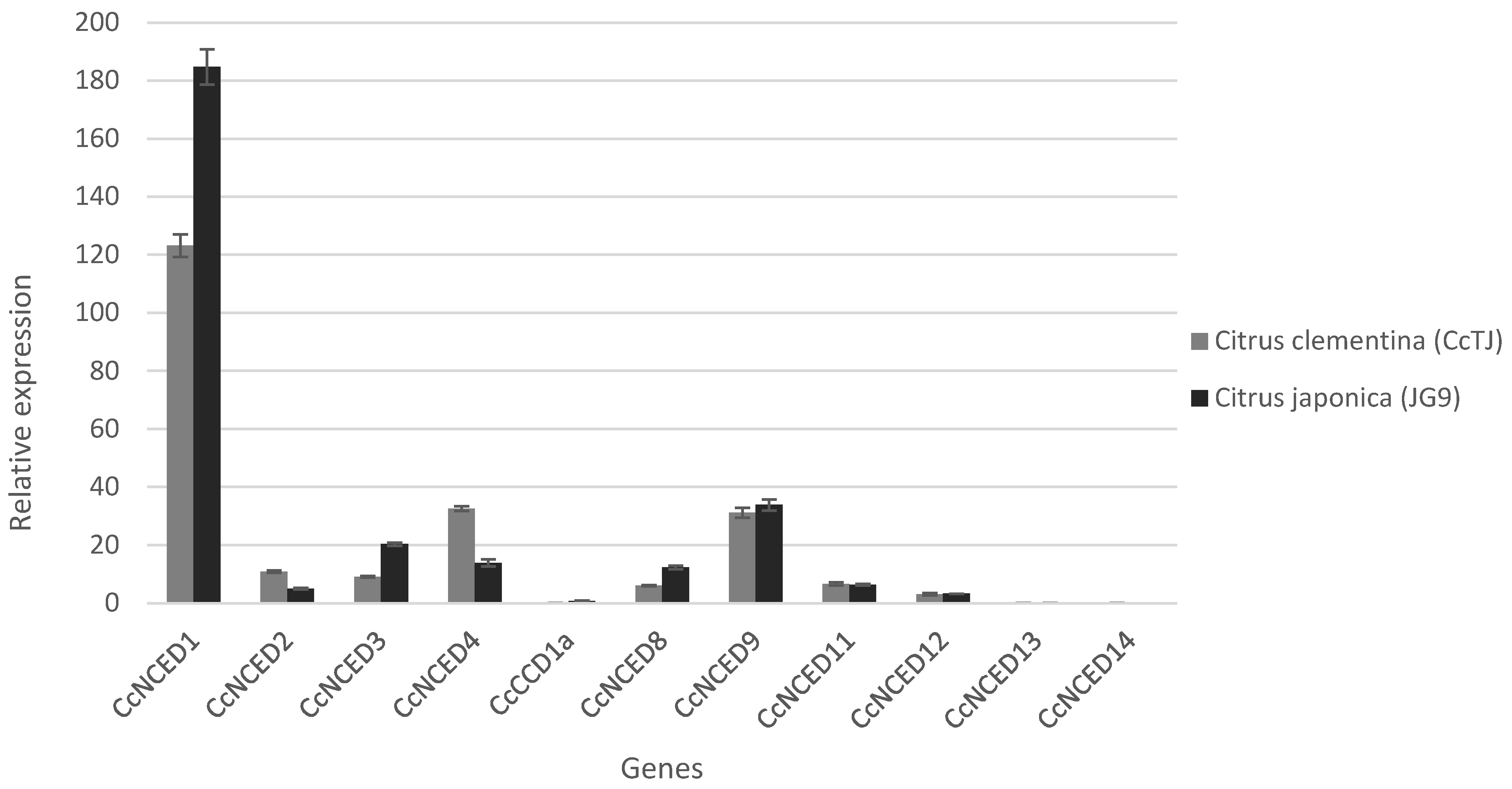 Plants 14 00249 g010