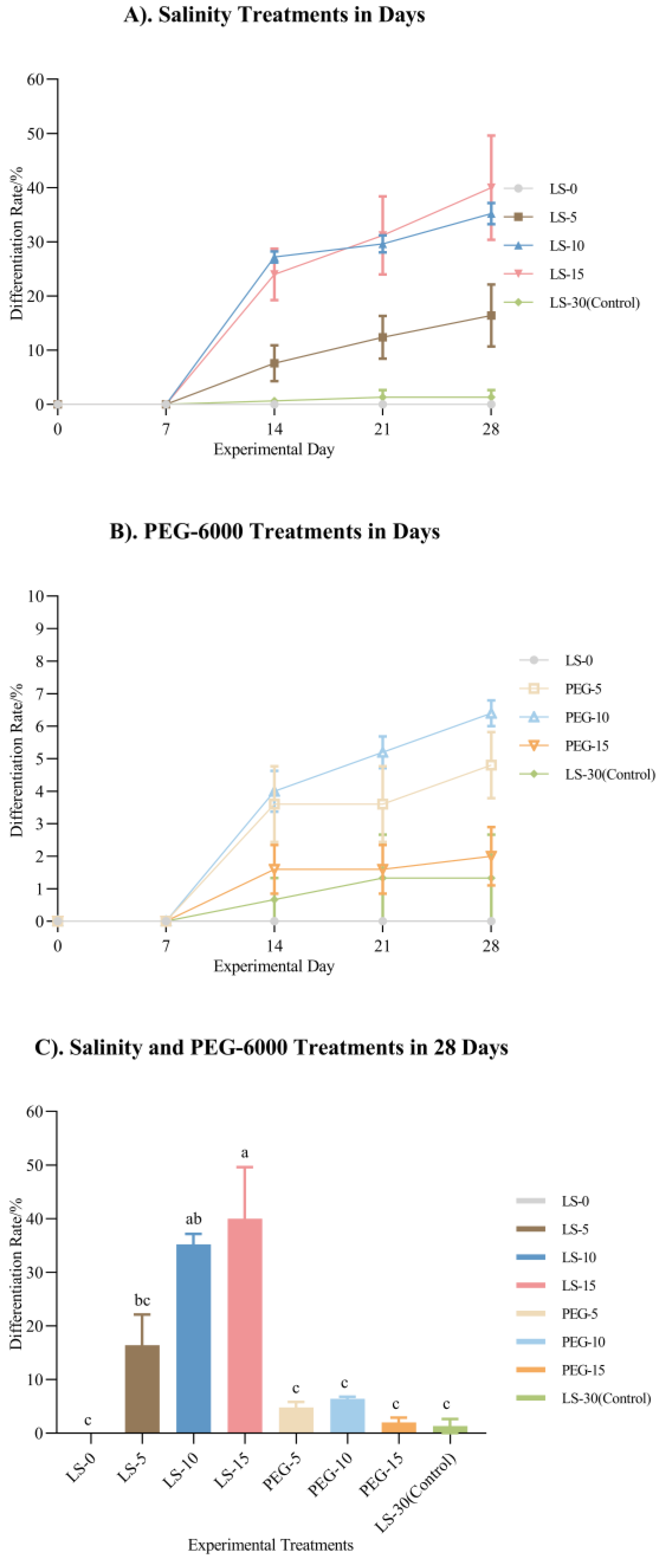 Plants 14 00254 g003