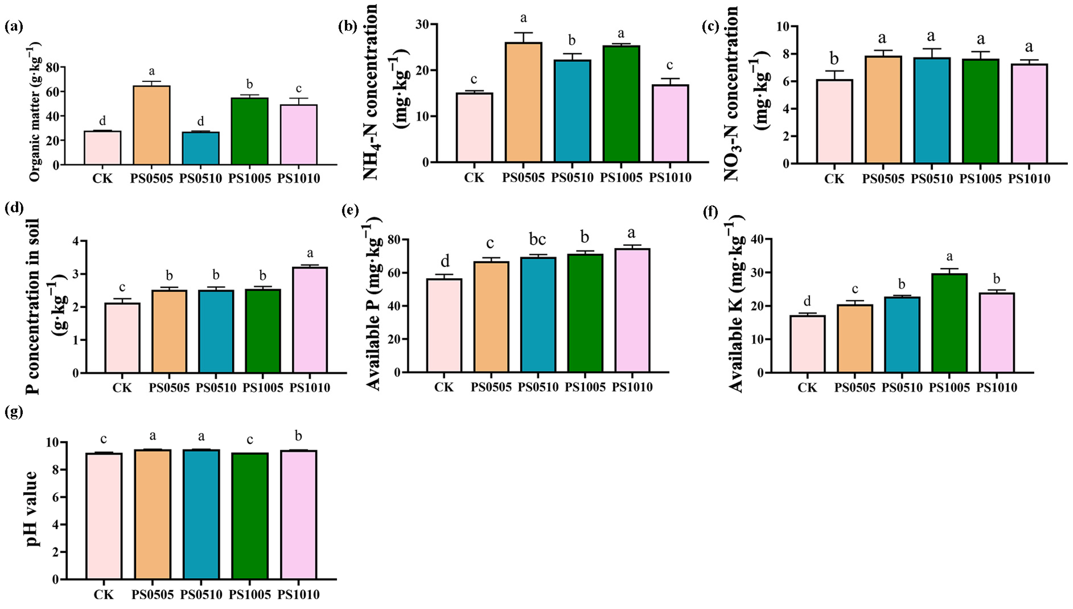Plants 14 00256 g002