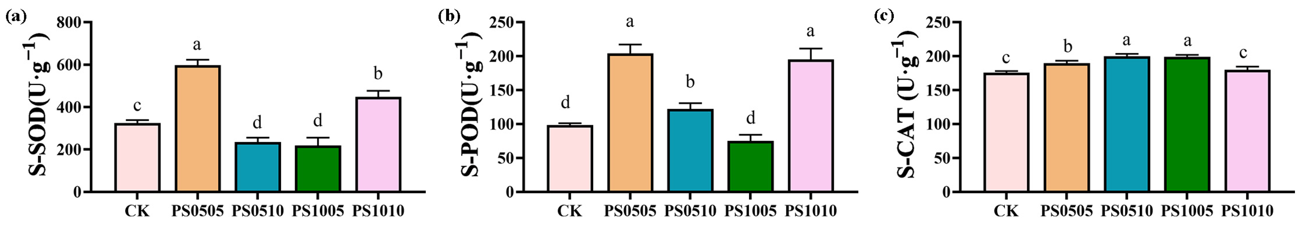 Plants 14 00256 g003