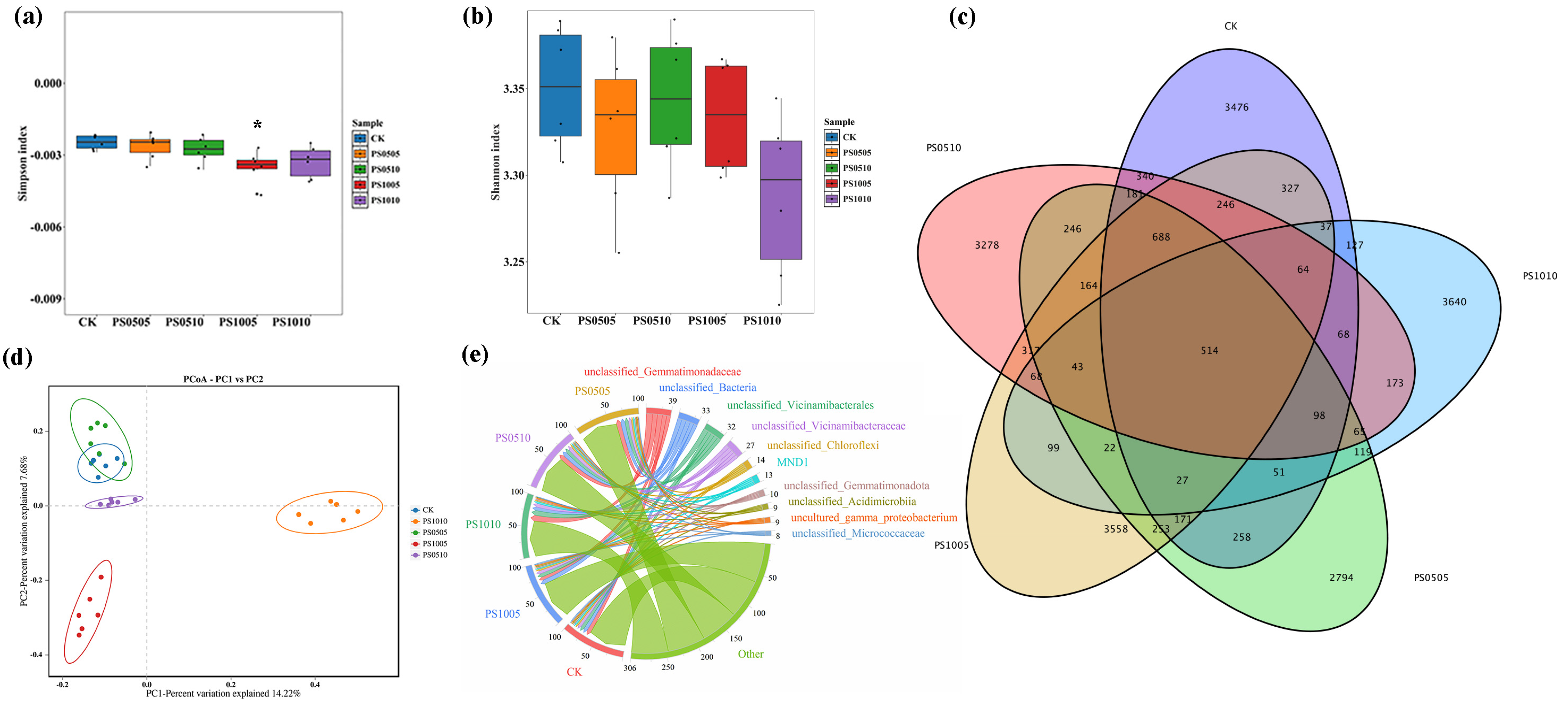 Plants 14 00256 g004