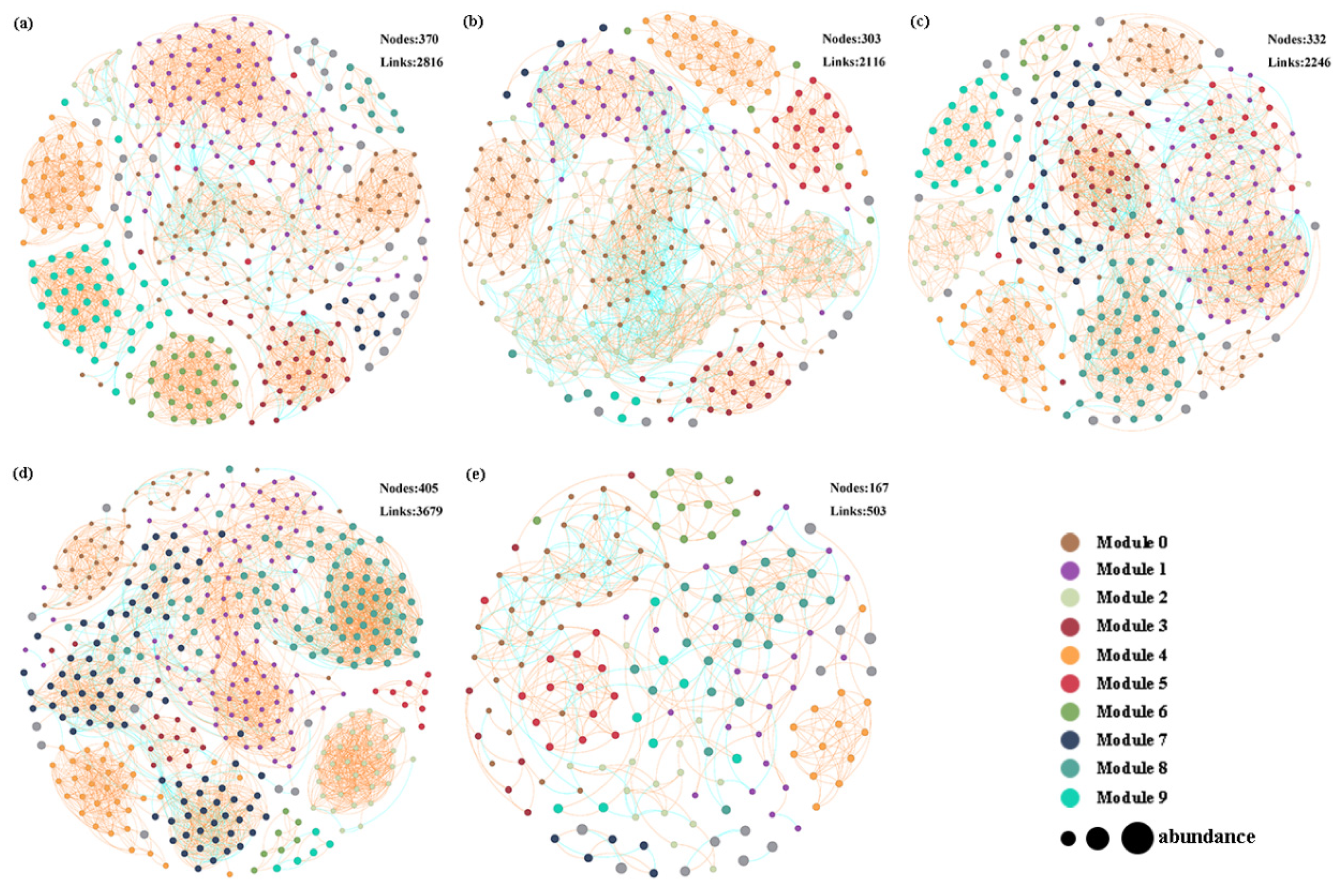 Plants 14 00256 g006