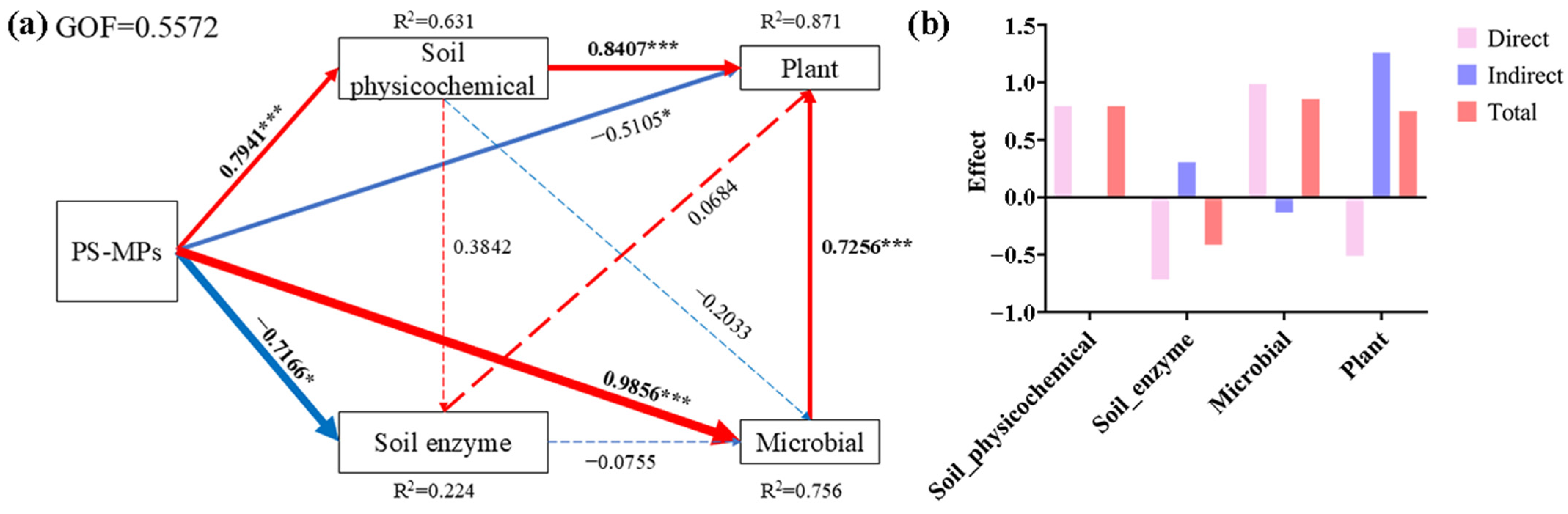 Plants 14 00256 g008