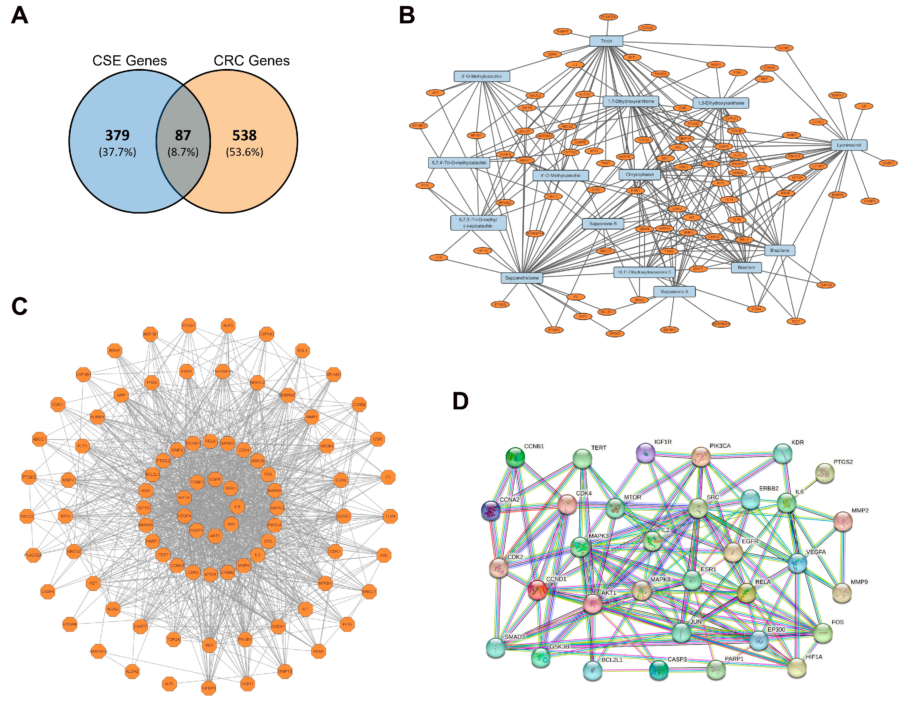 Plants 14 00263 g002
