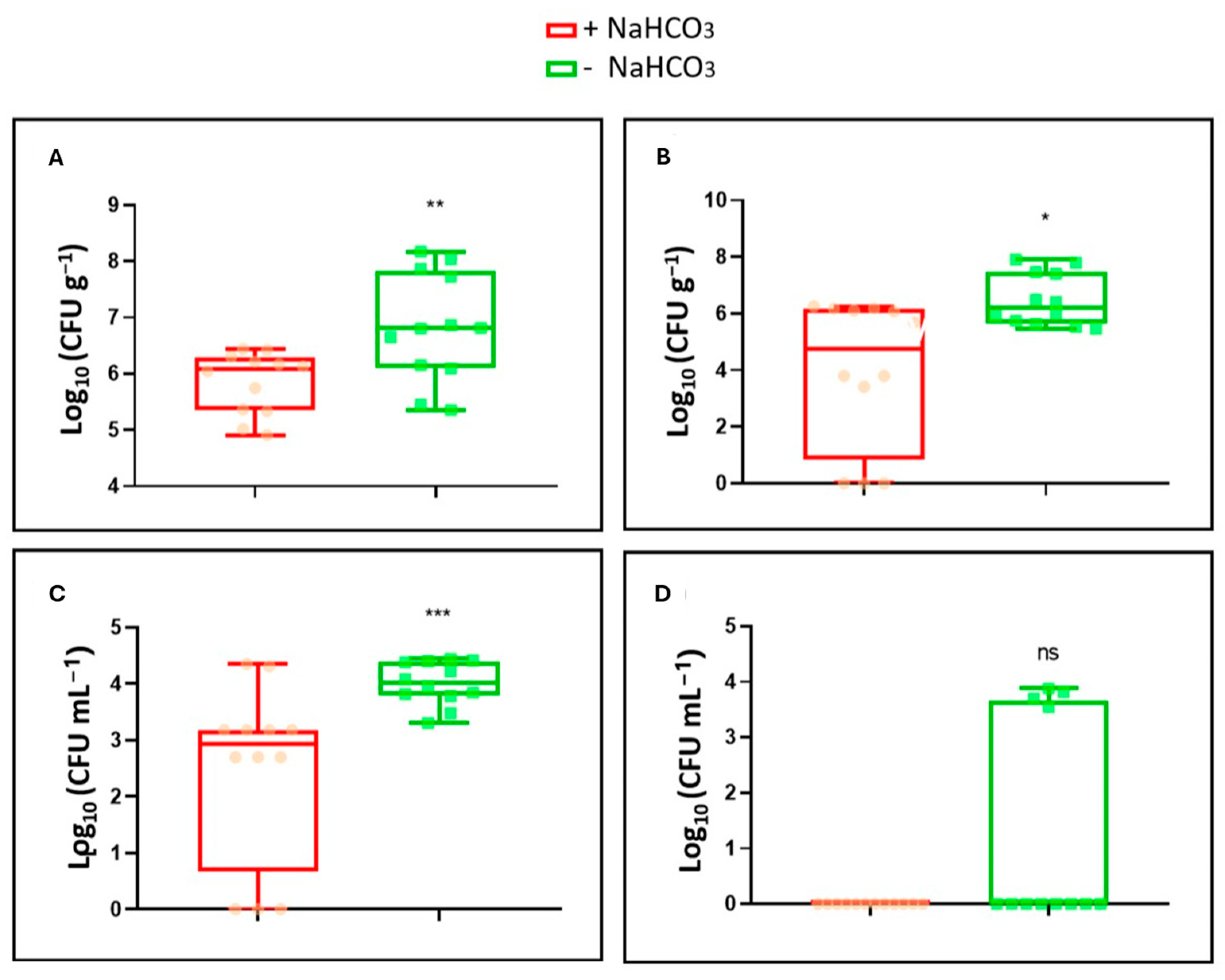 Plants 14 00264 g003 Plants 14 00264 g003