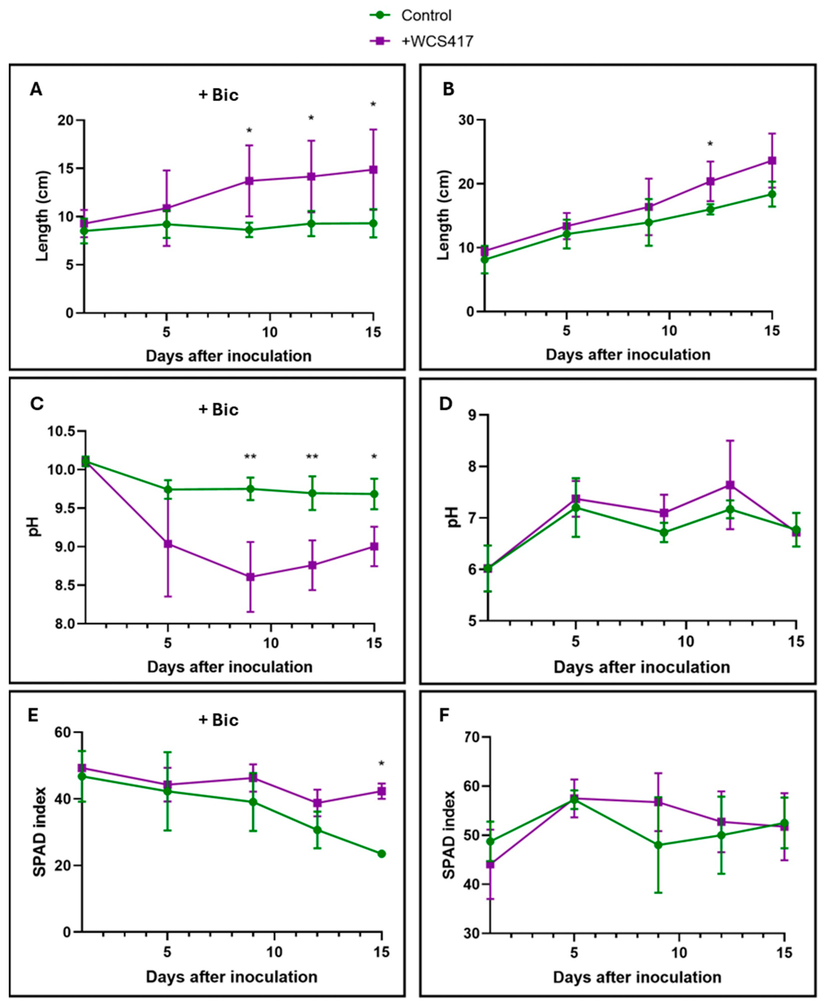 Plants 14 00264 g004 Plants 14 00264 g004