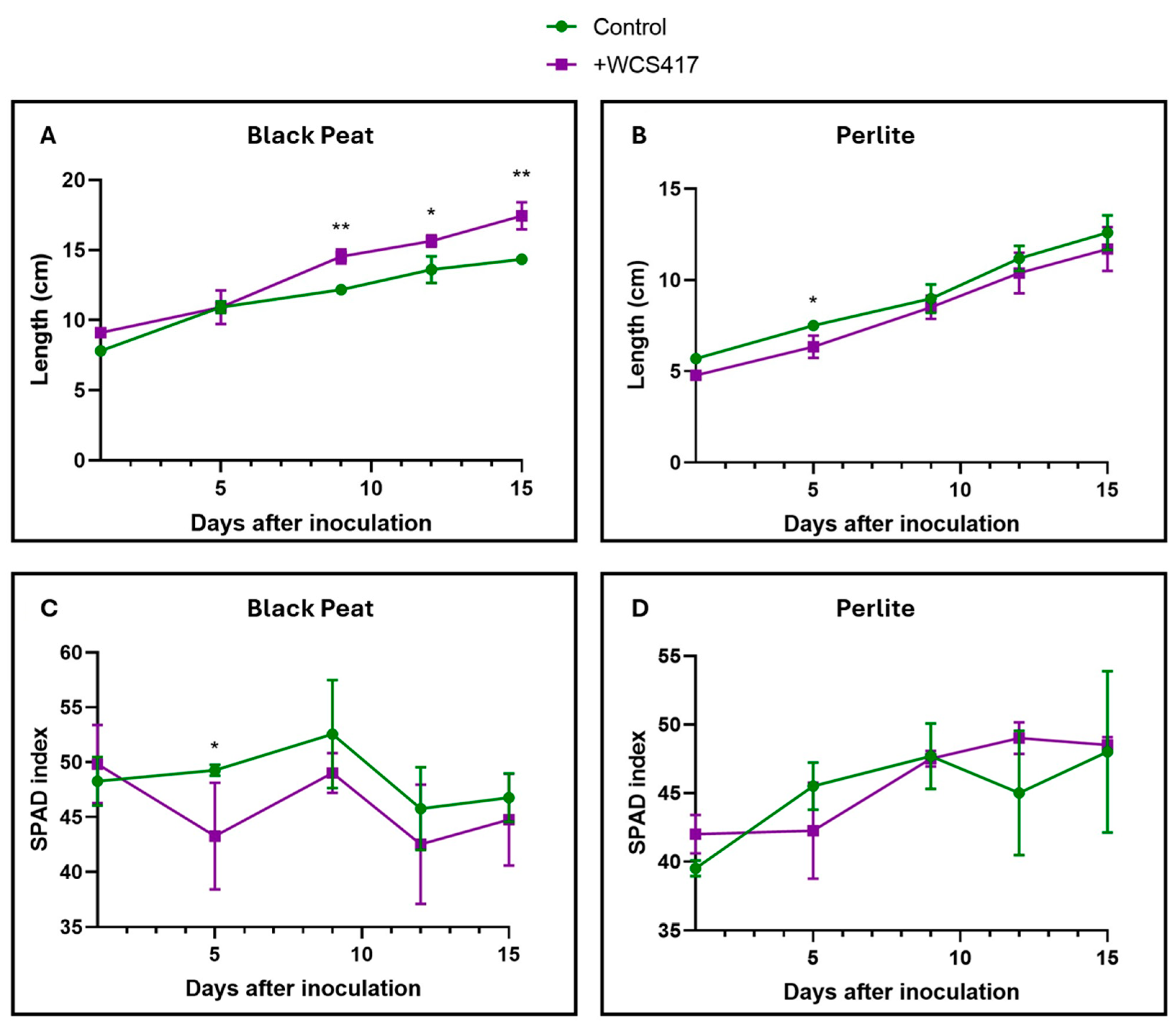 Plants 14 00264 g005 Plants 14 00264 g005