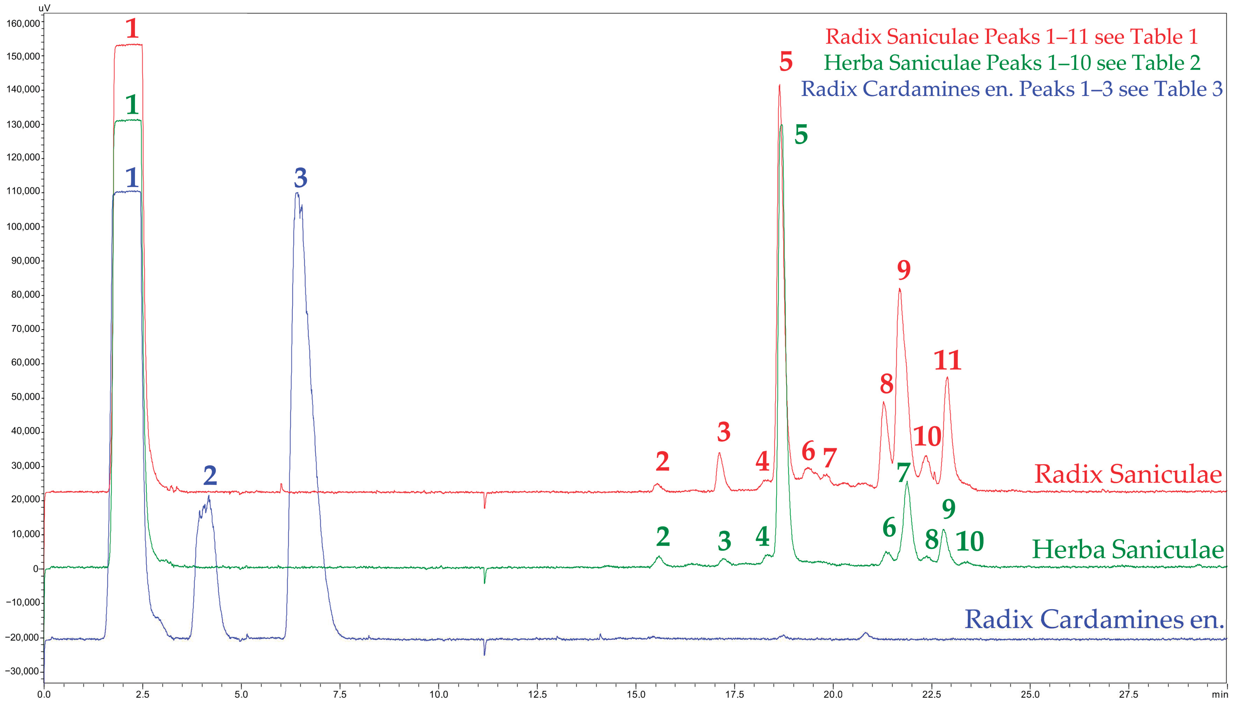 Plants 14 00266 g003