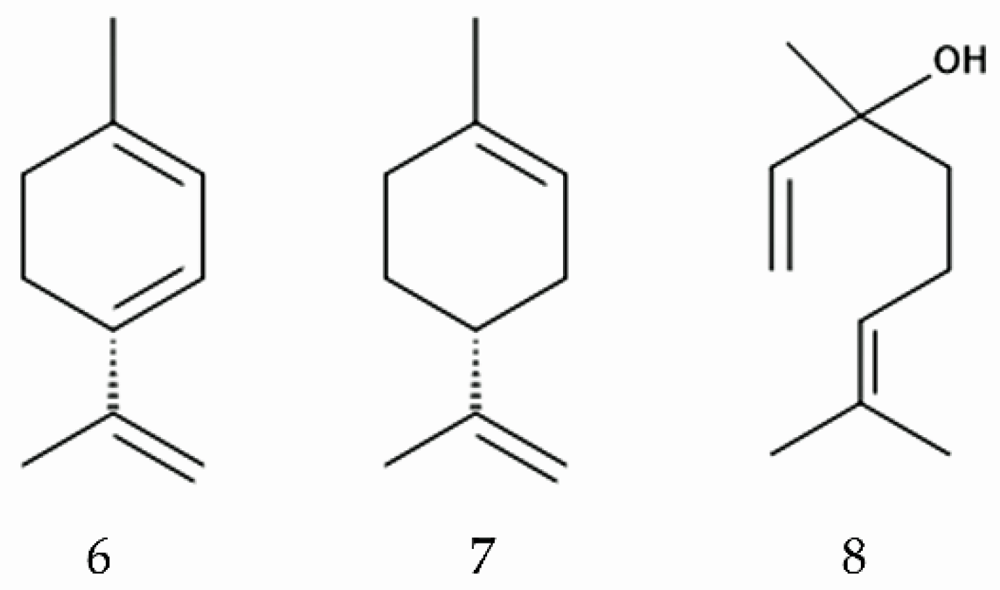 Plants 14 00269 g004