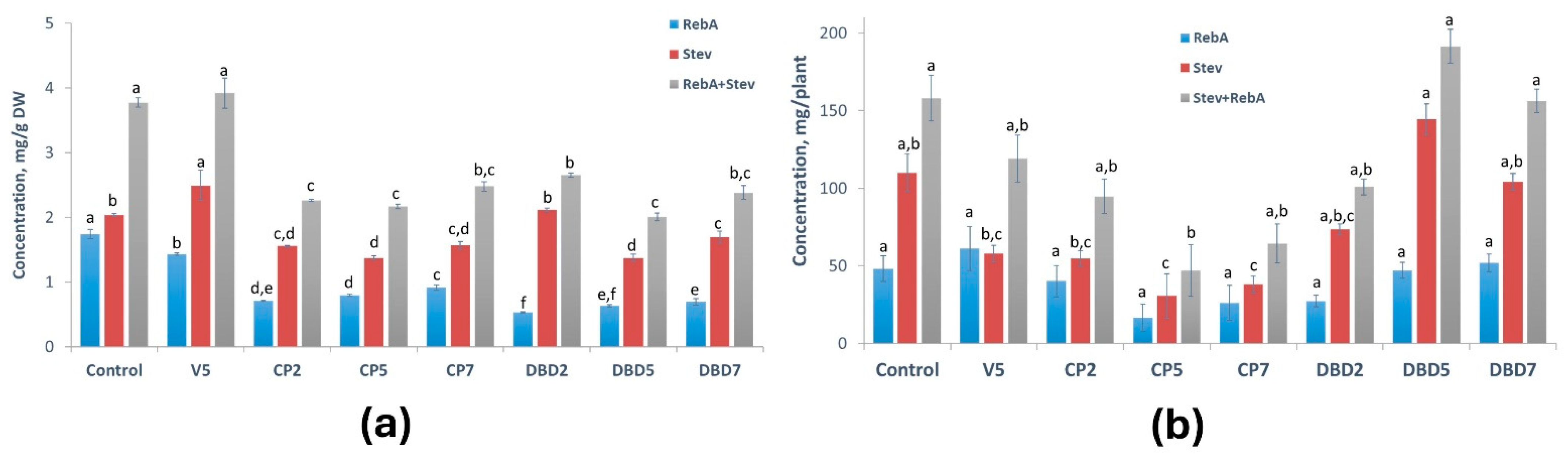 Plants 14 00271 g006