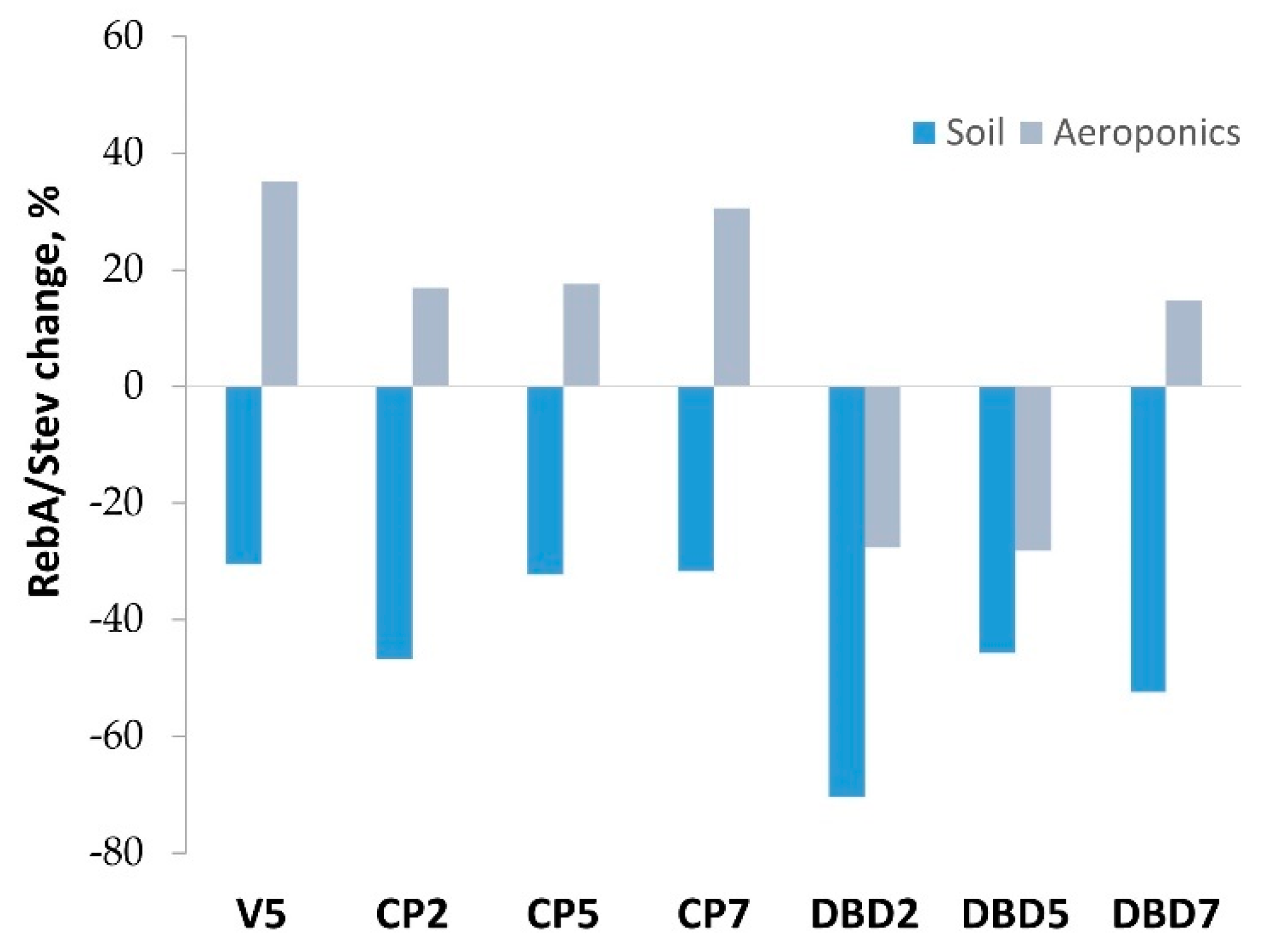 Plants 14 00271 g007