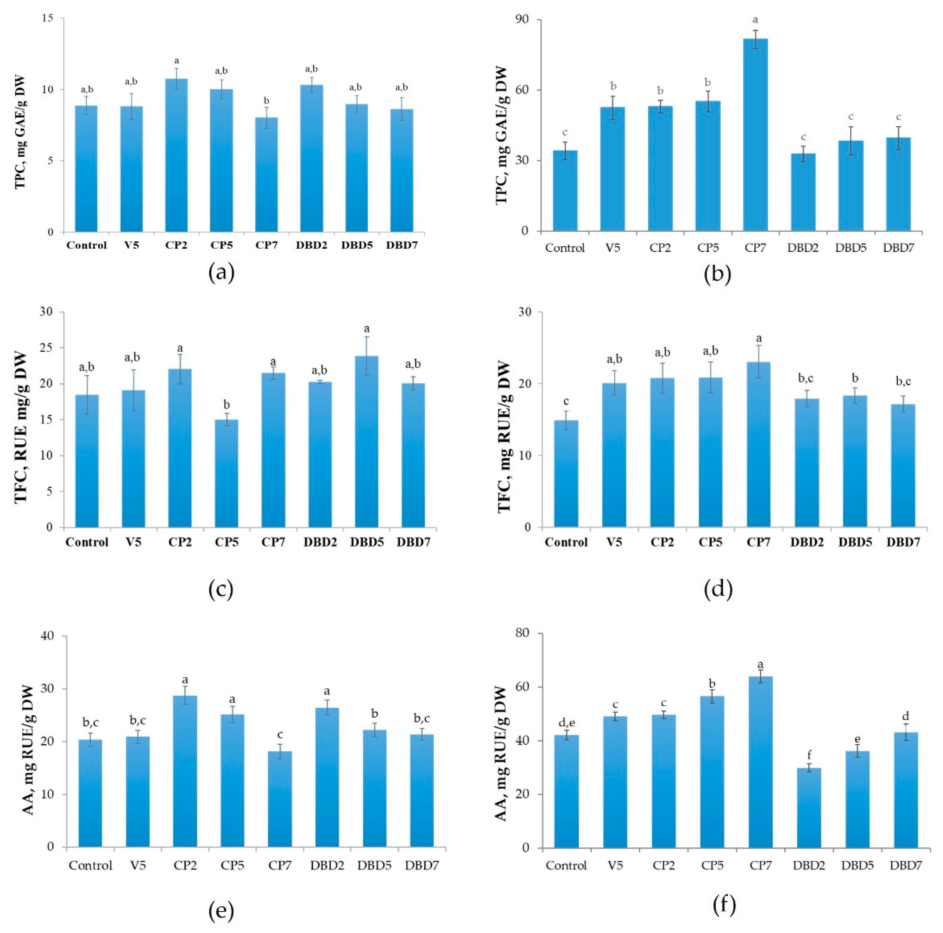 Plants 14 00271 g008