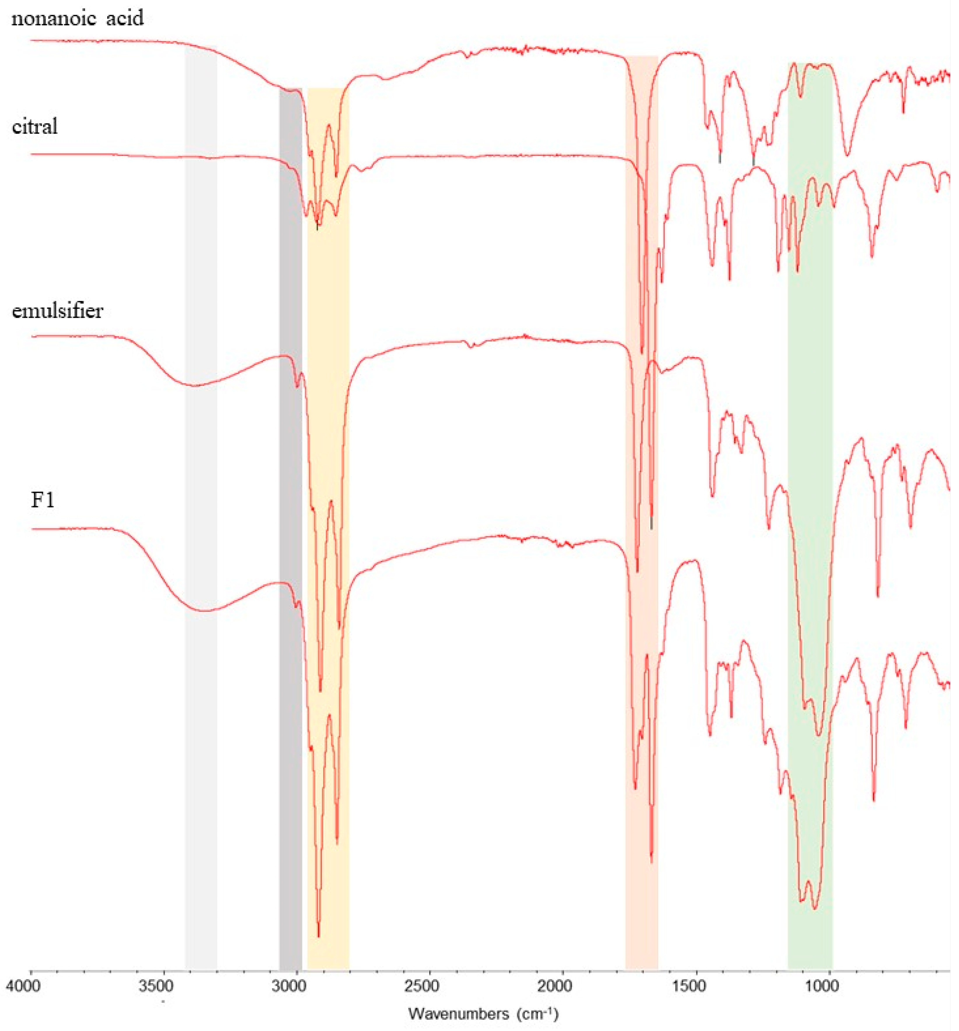 Plants 14 00276 g002