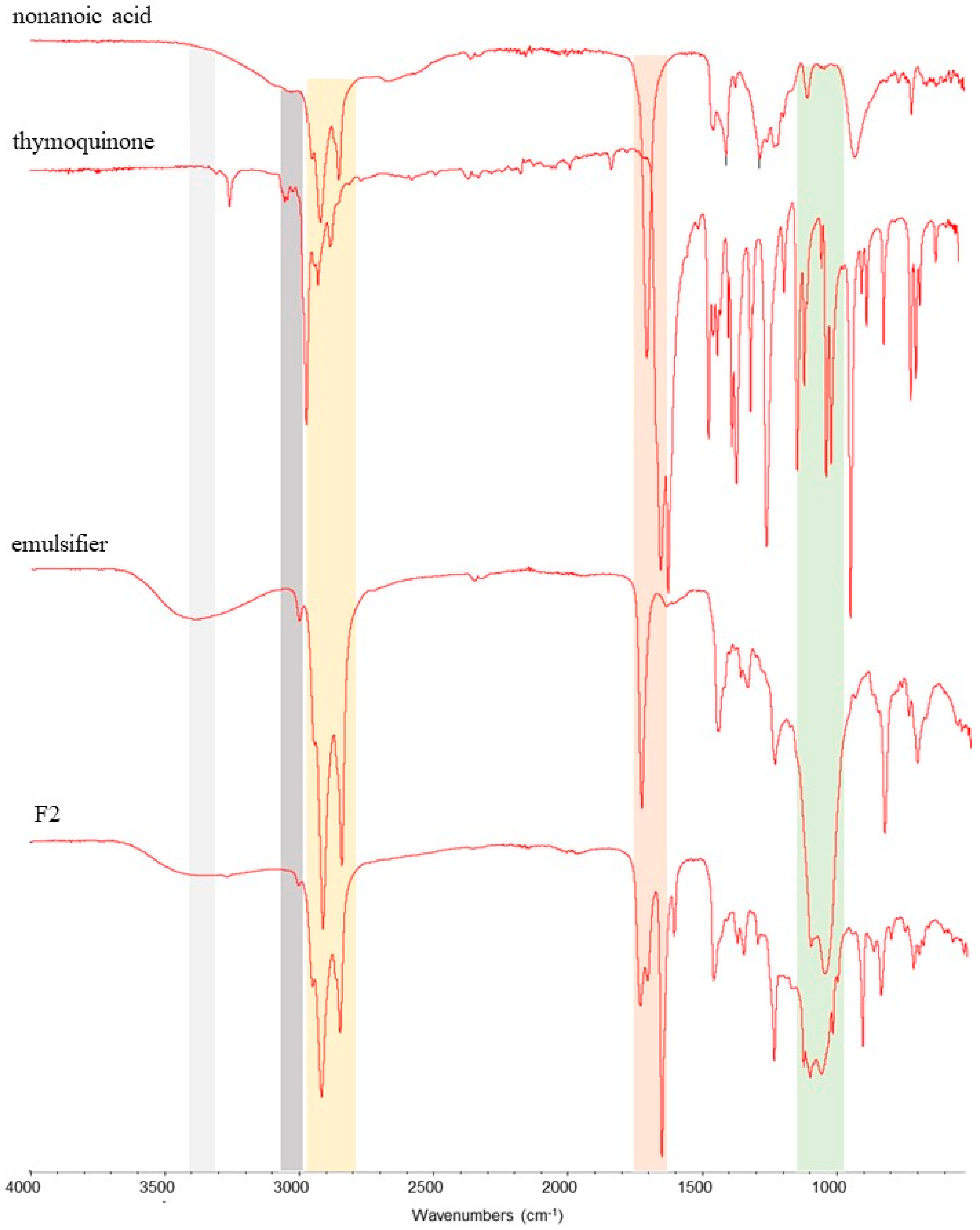 Plants 14 00276 g003