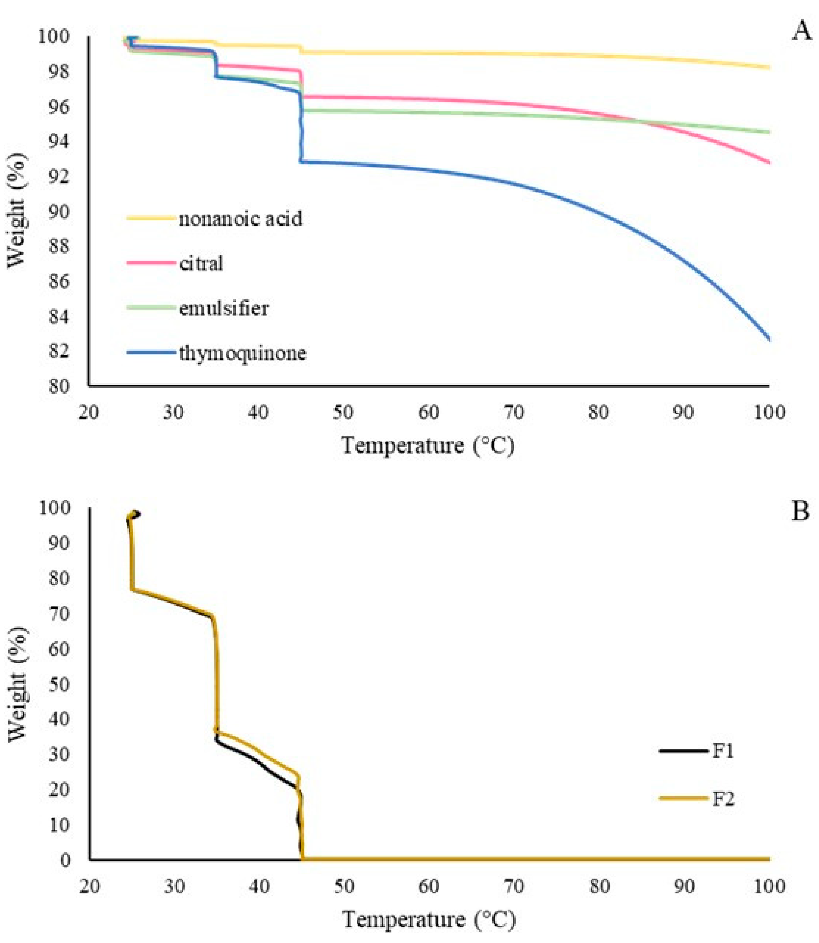 Plants 14 00276 g005