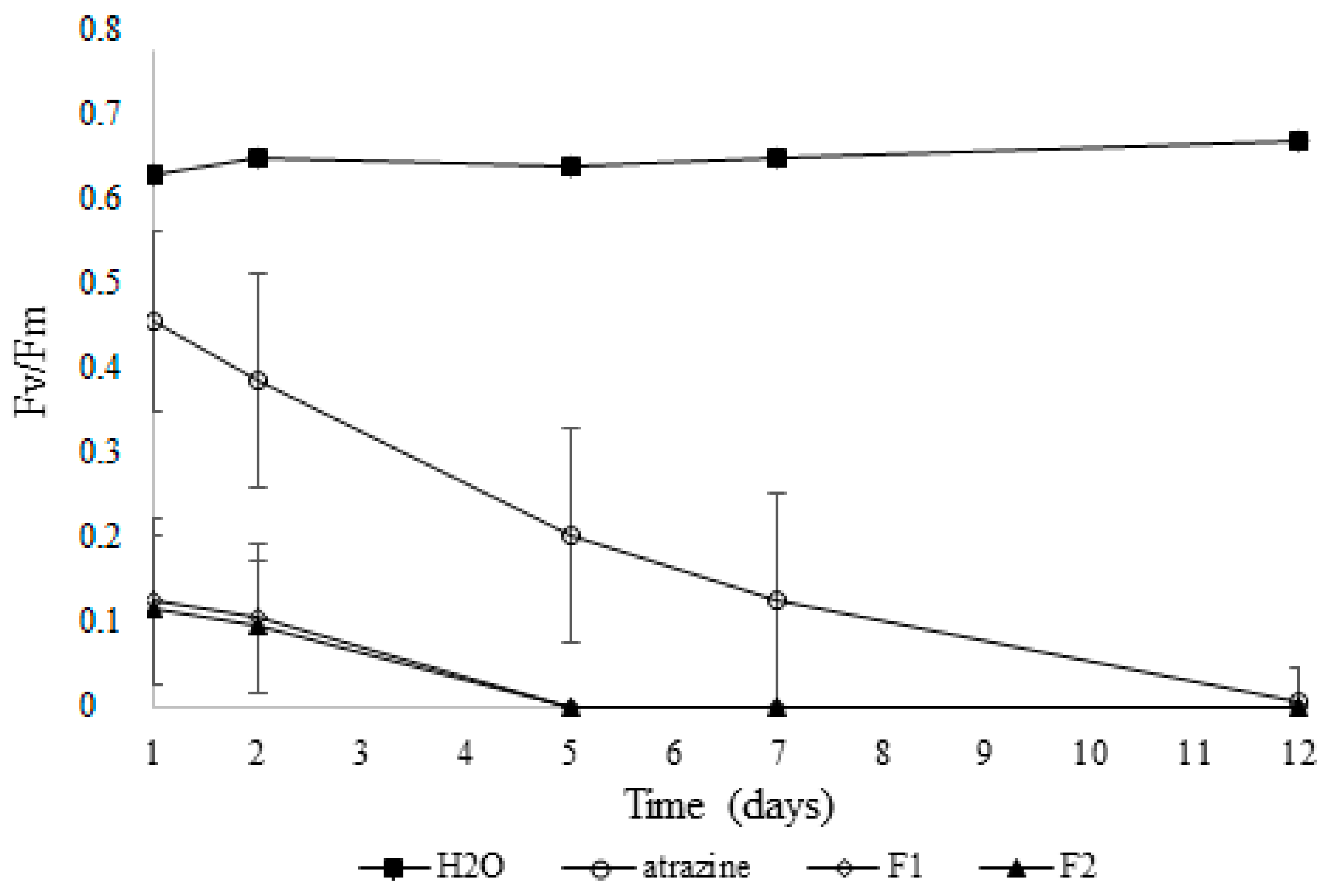 Plants 14 00276 g006