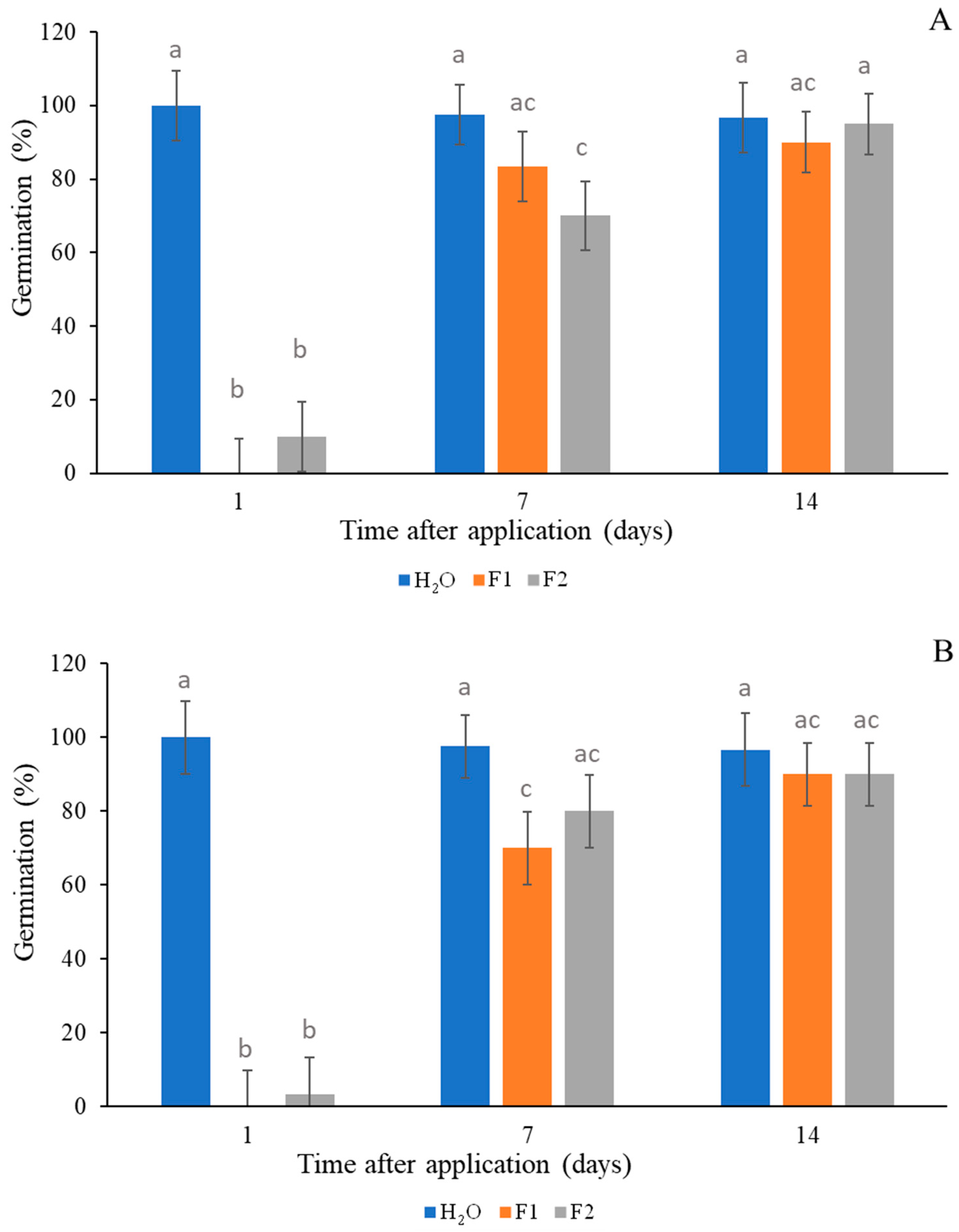 Plants 14 00276 g007