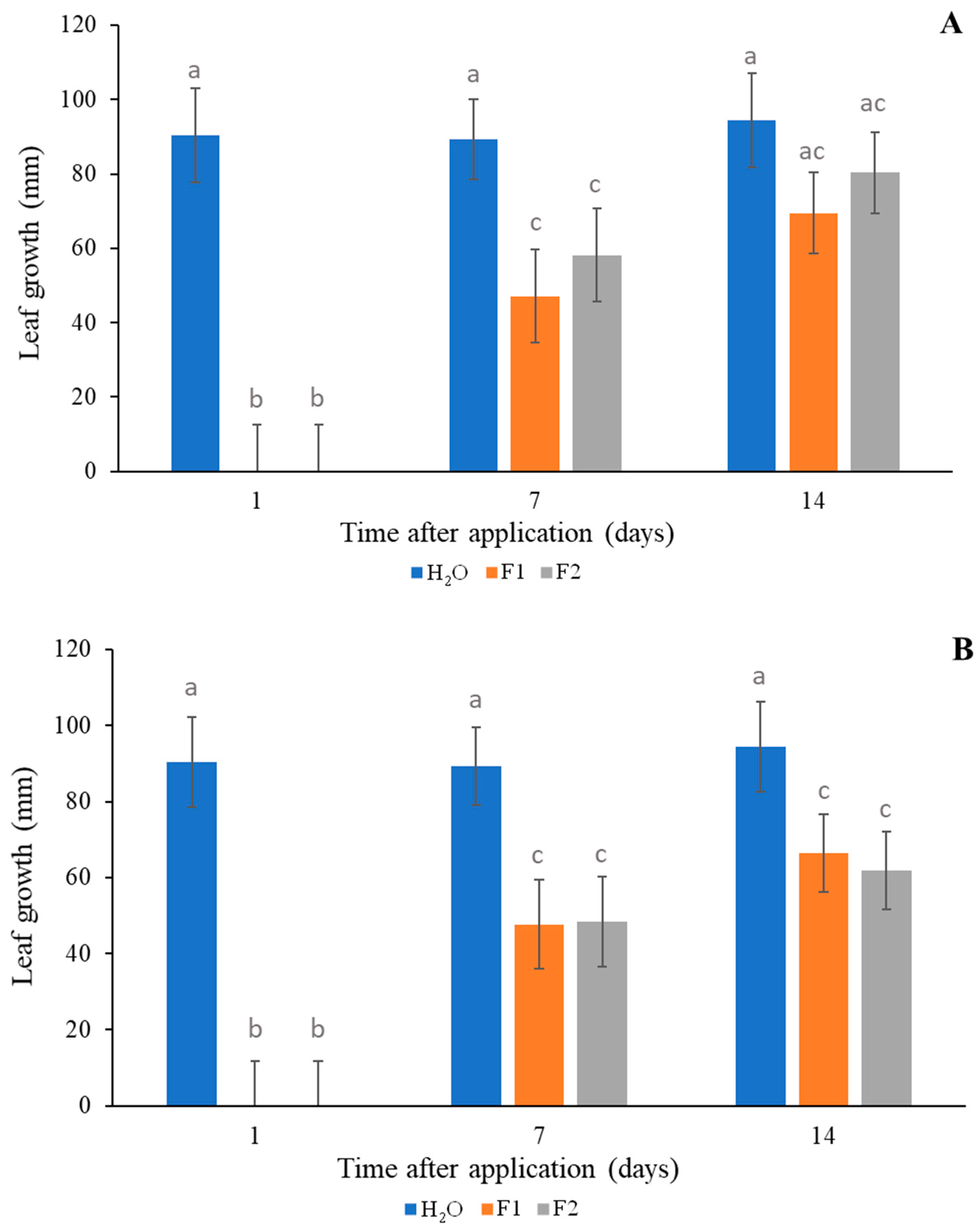 Plants 14 00276 g008