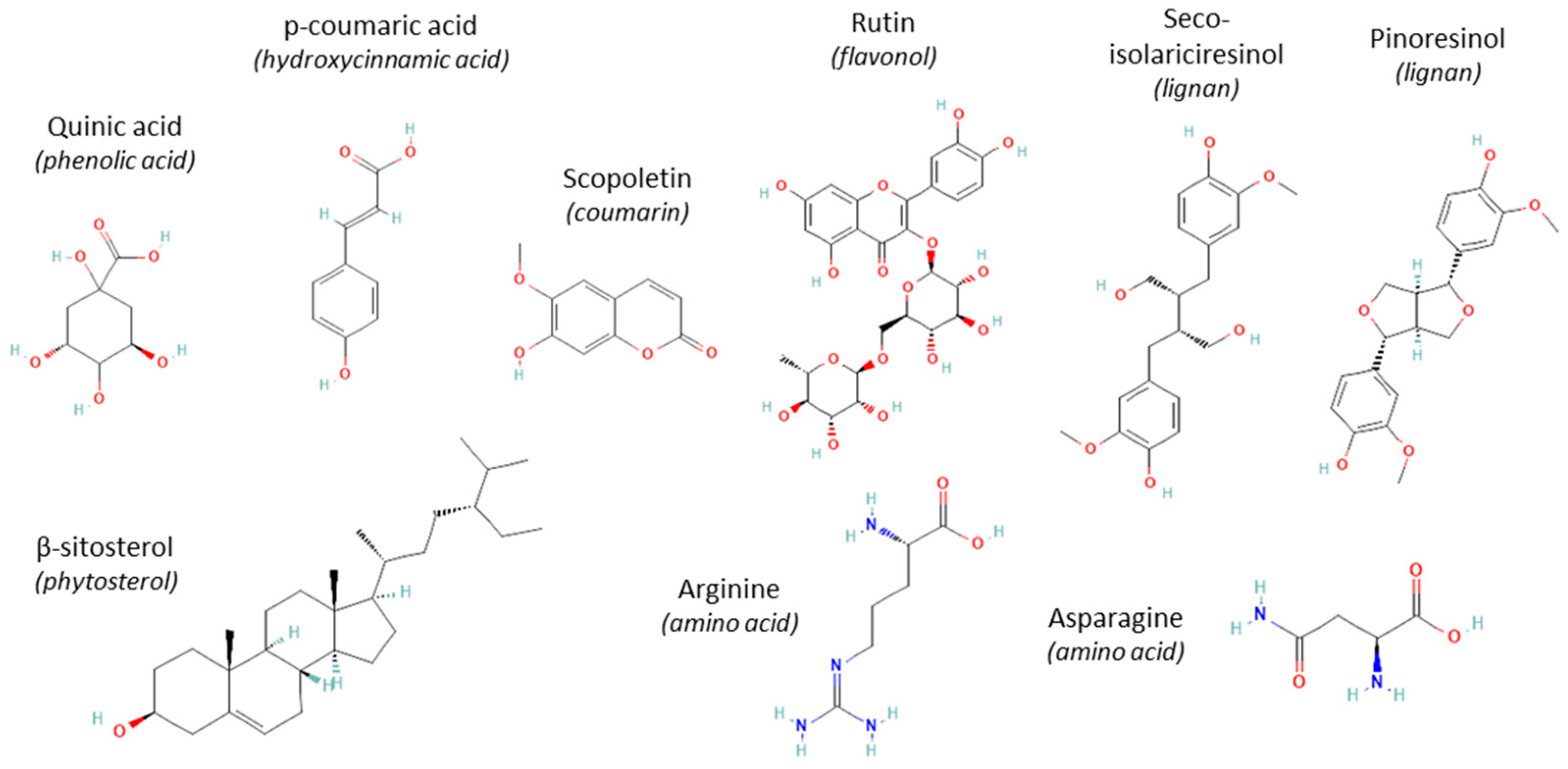 Plants 14 00279 g002 Plants 14 00279 g002
