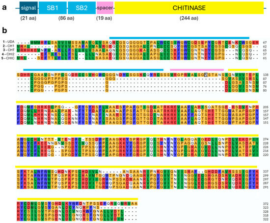 Plants 14 00279 g003
