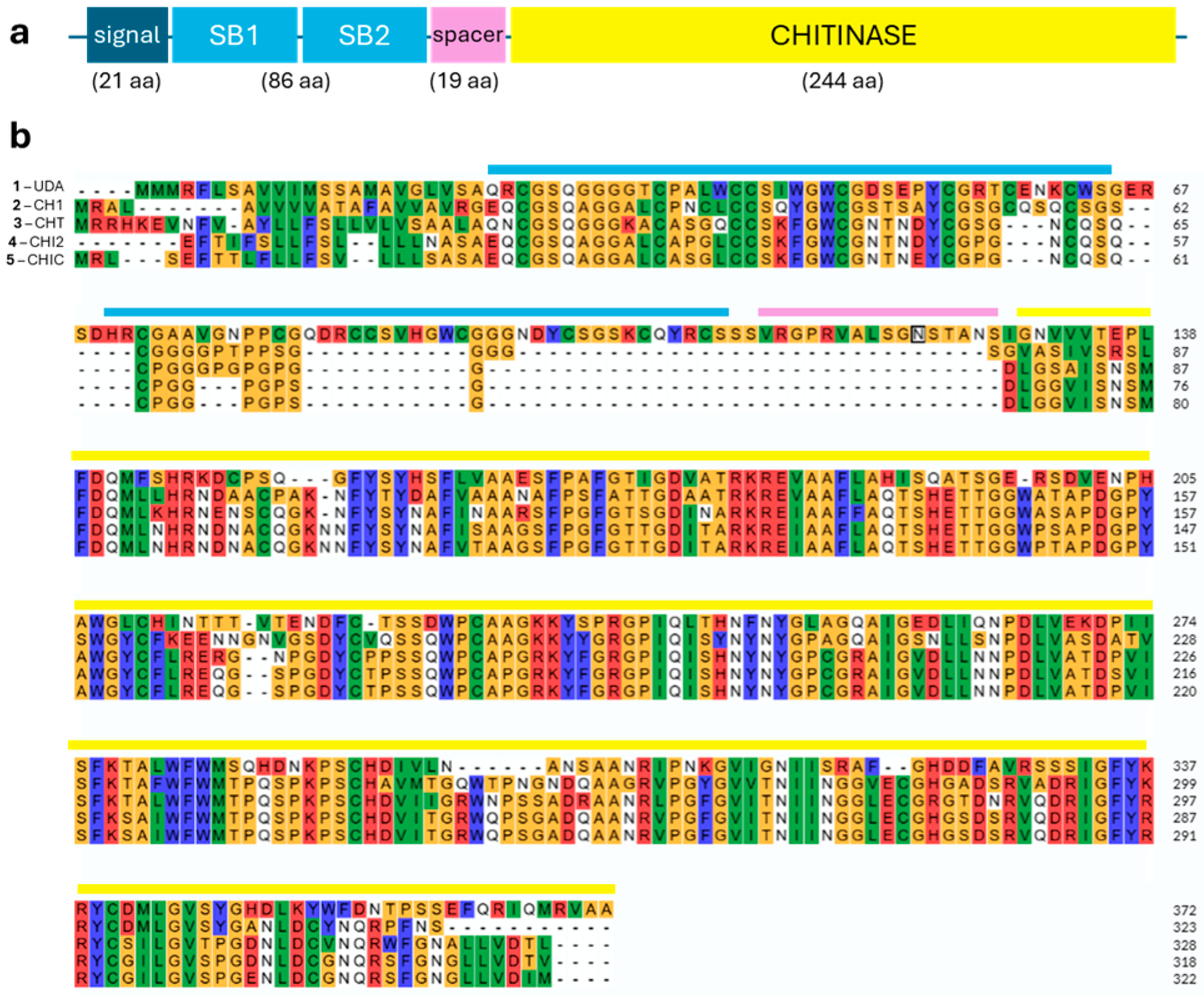 Plants 14 00279 g003 Plants 14 00279 g003