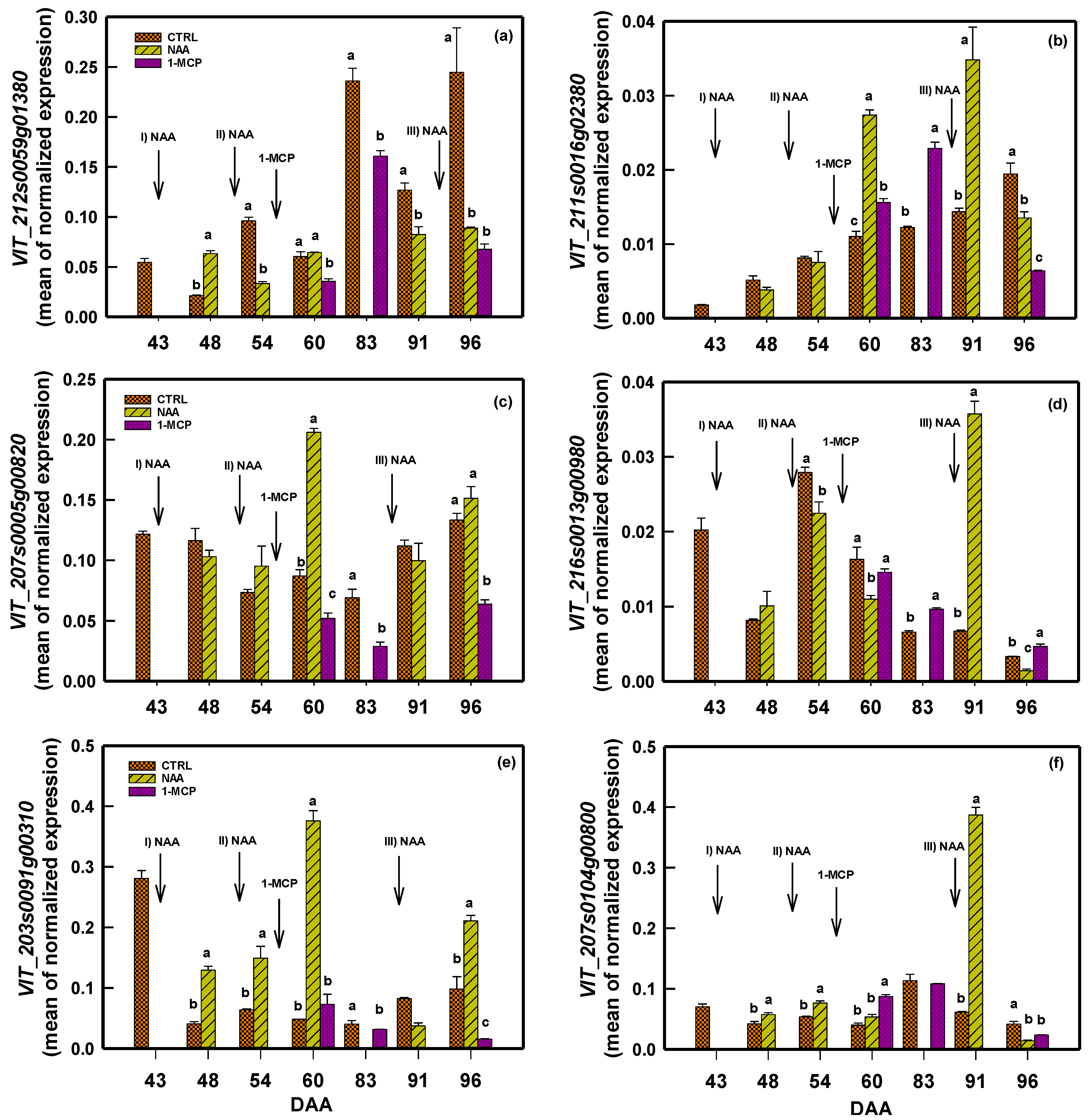 Plants 14 00280 g002