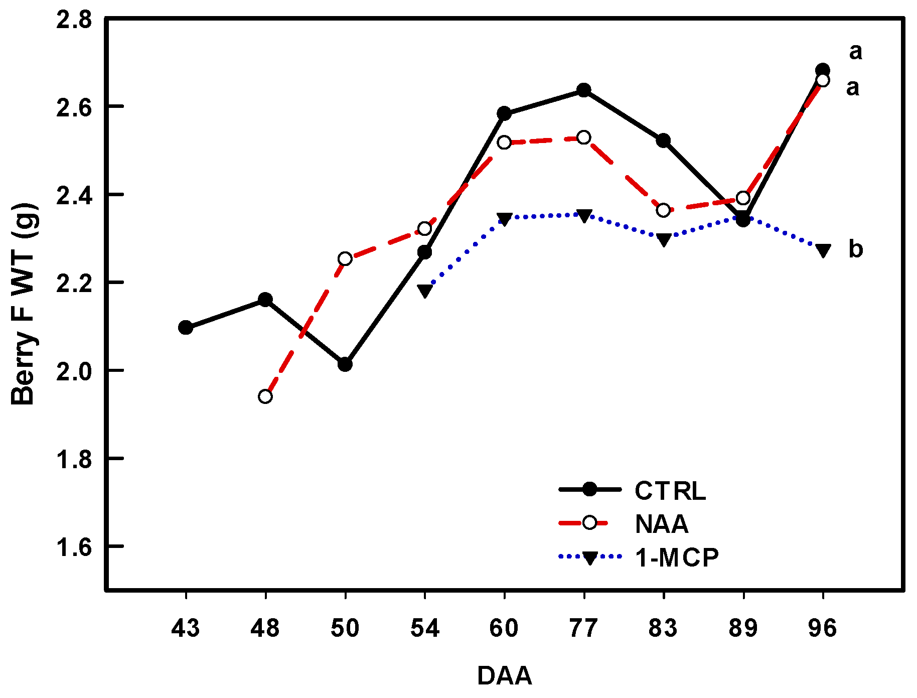 Plants 14 00280 g003
