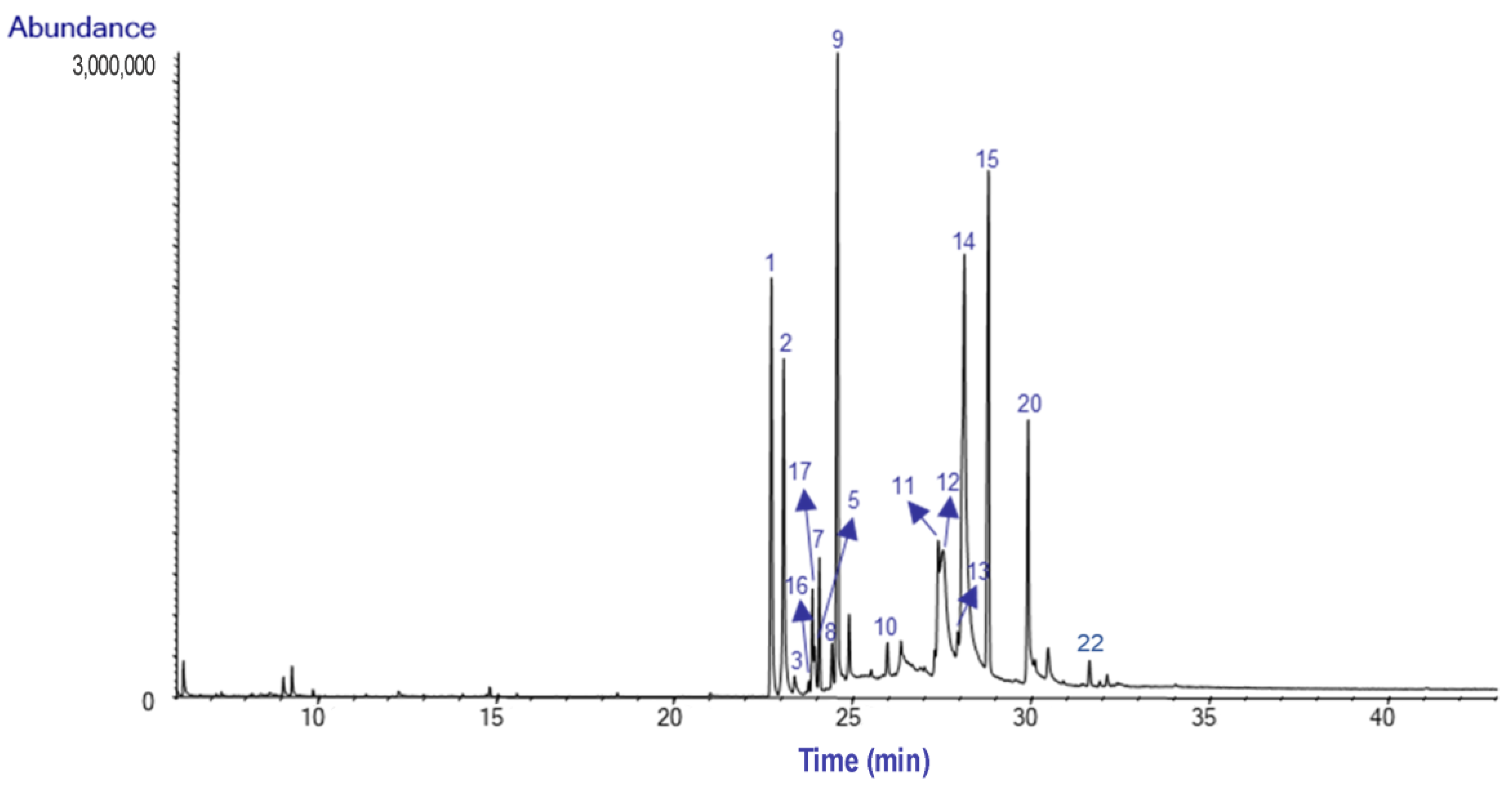 Plants 14 00281 g003
