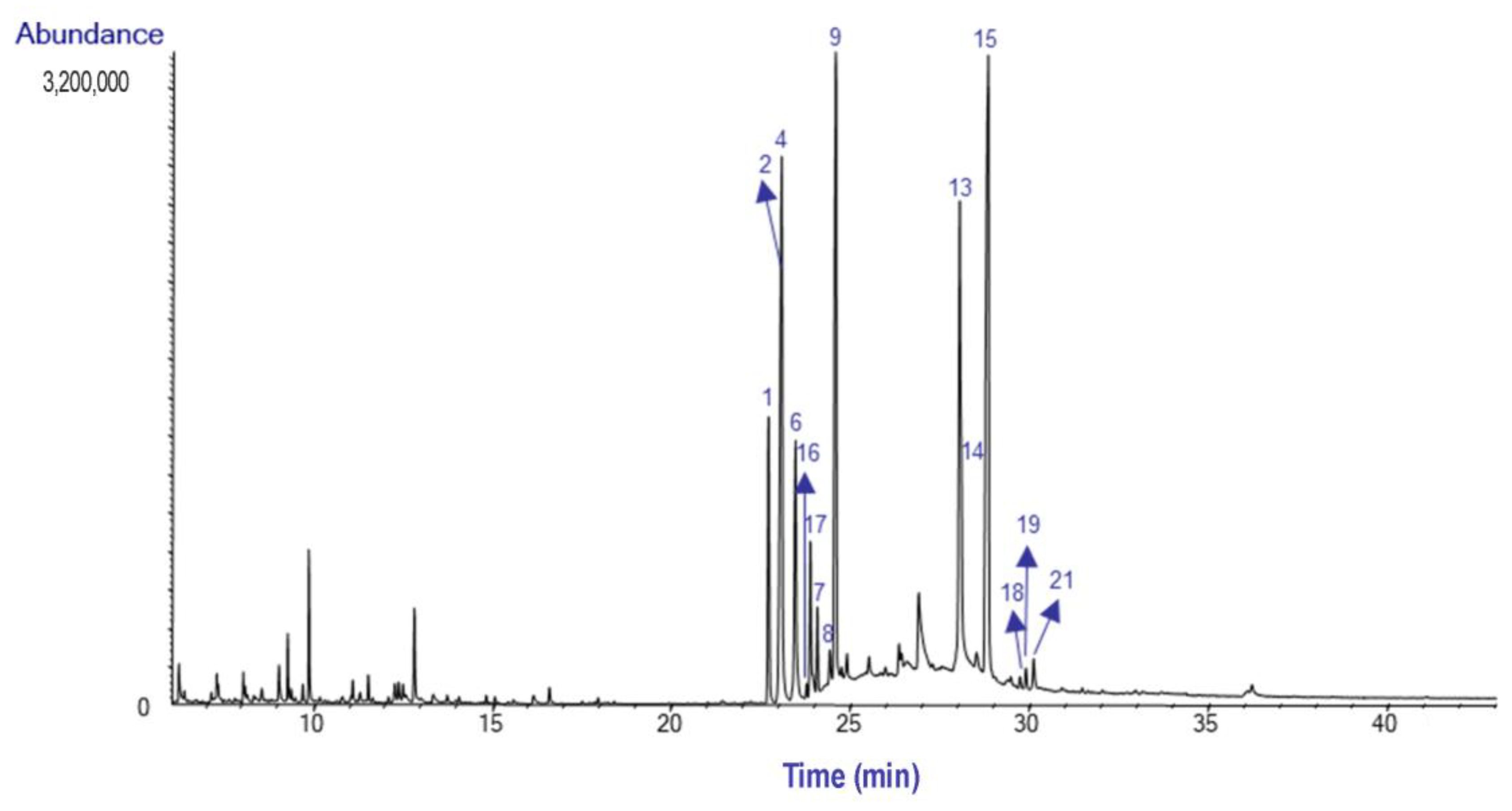 Plants 14 00281 g004