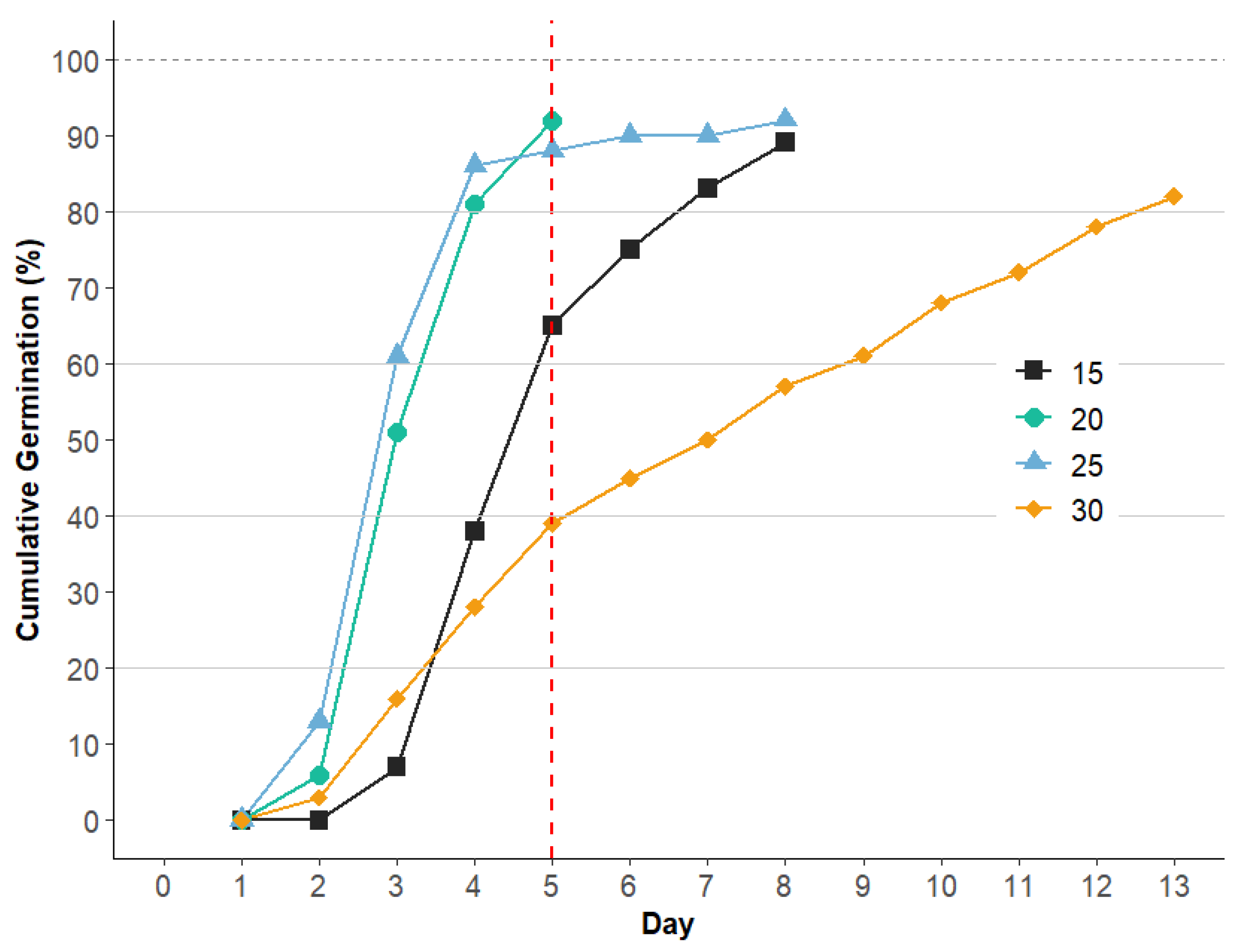 Plants 14 00281 g005