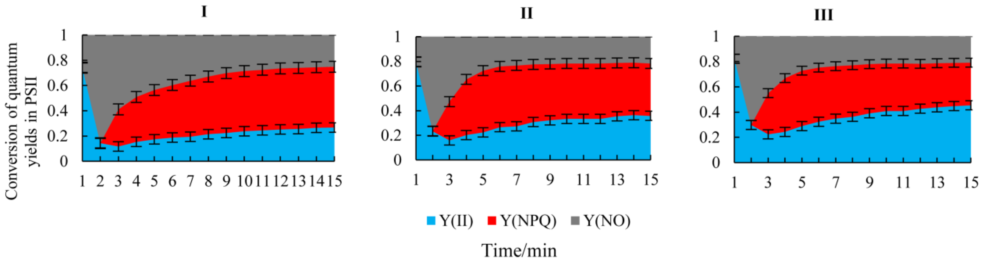 Plants 14 00282 g003