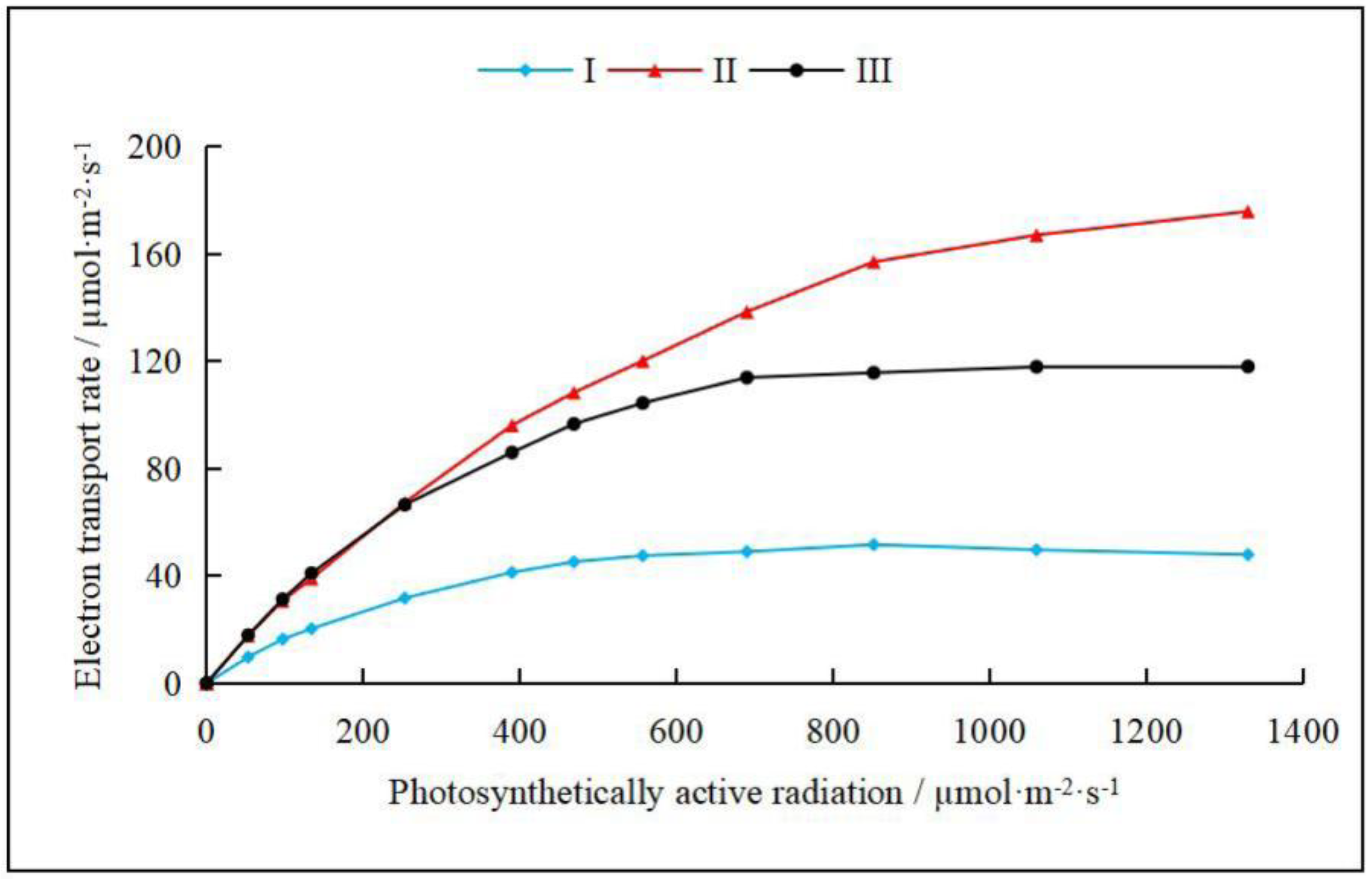 Plants 14 00282 g004