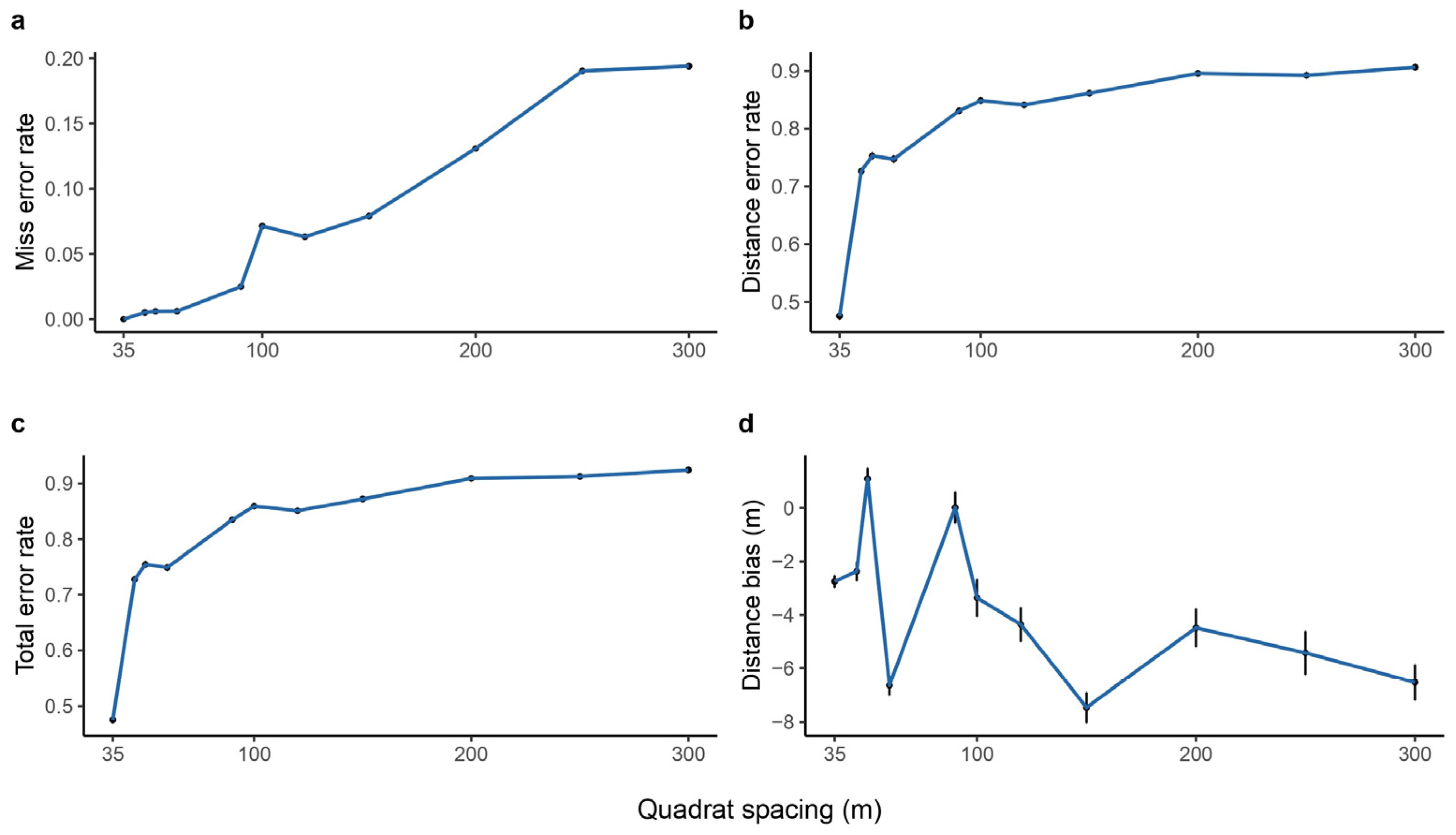 Plants 14 00283 g003